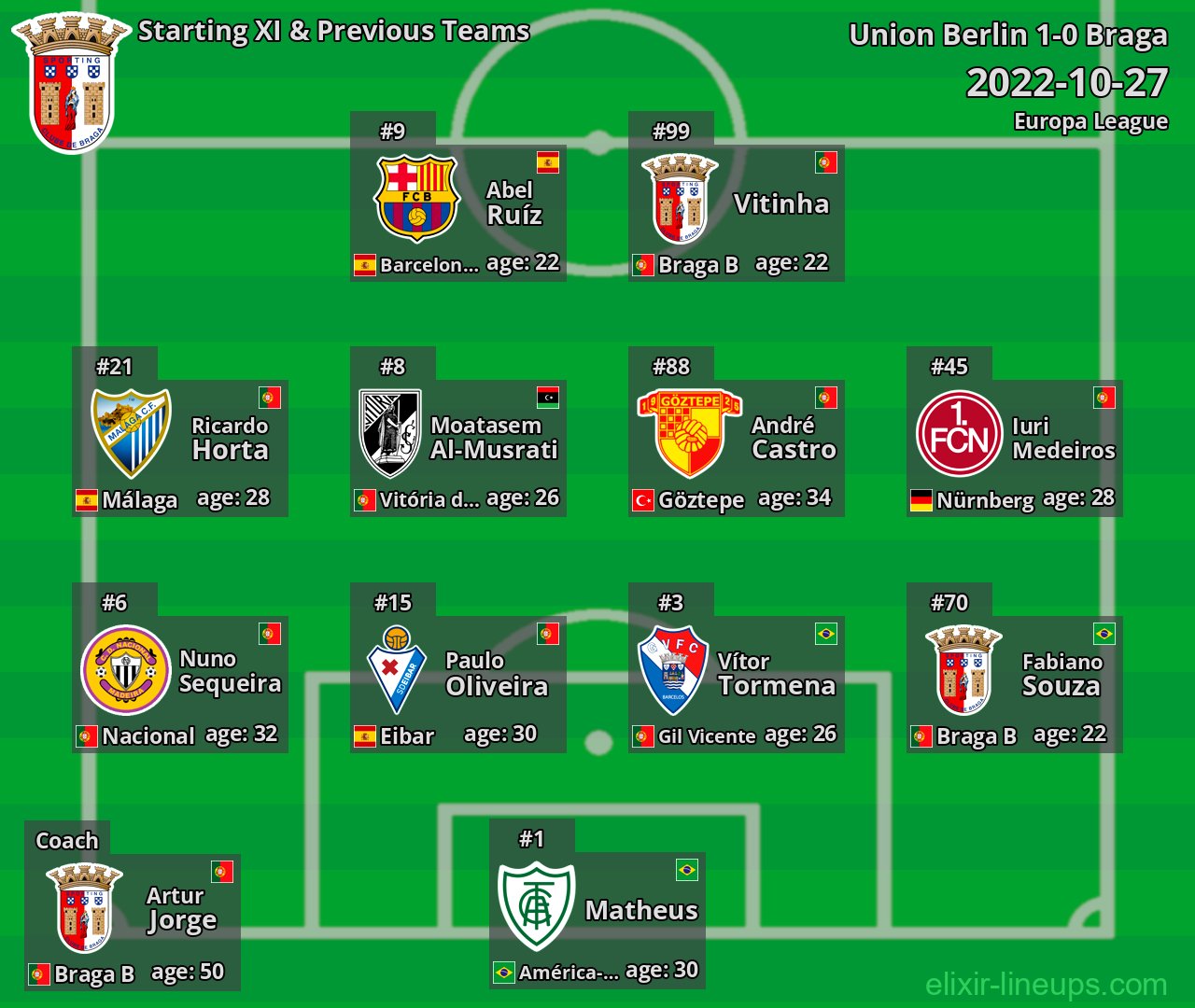 Braga Starting XI & Previous Teams 2022-10-27