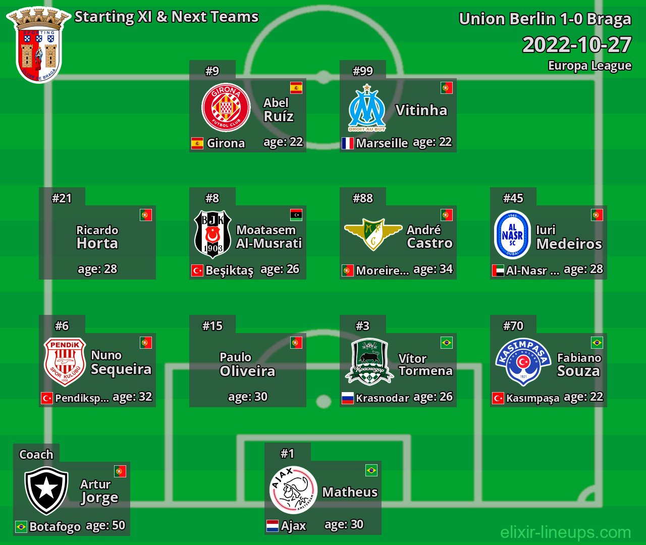Braga Starting XI & Next Teams 2022-10-27