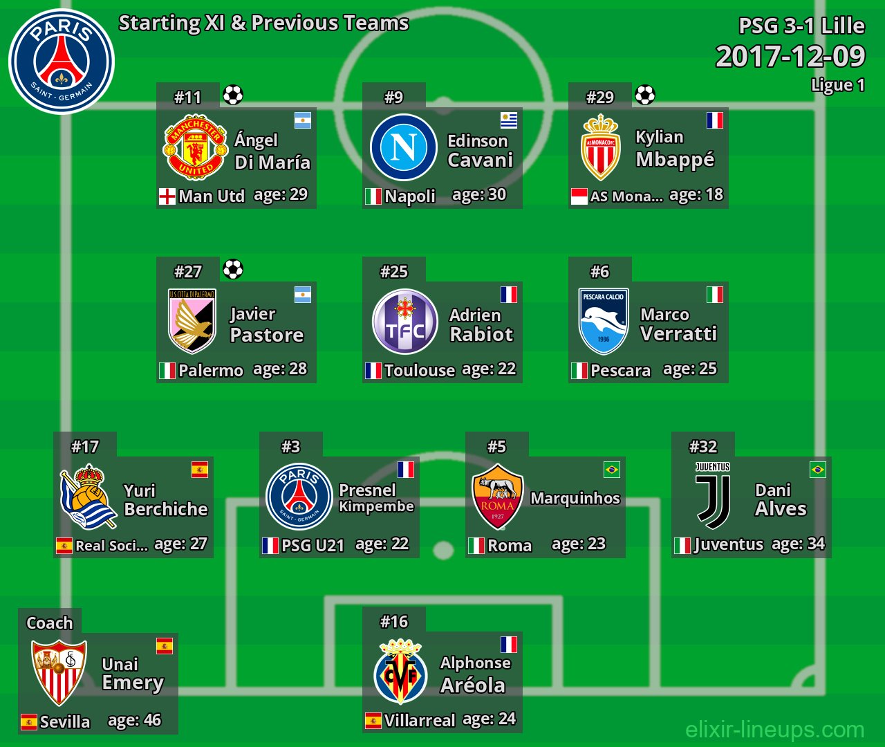 PSG Starting XI & Previous Teams 2017-12-09
