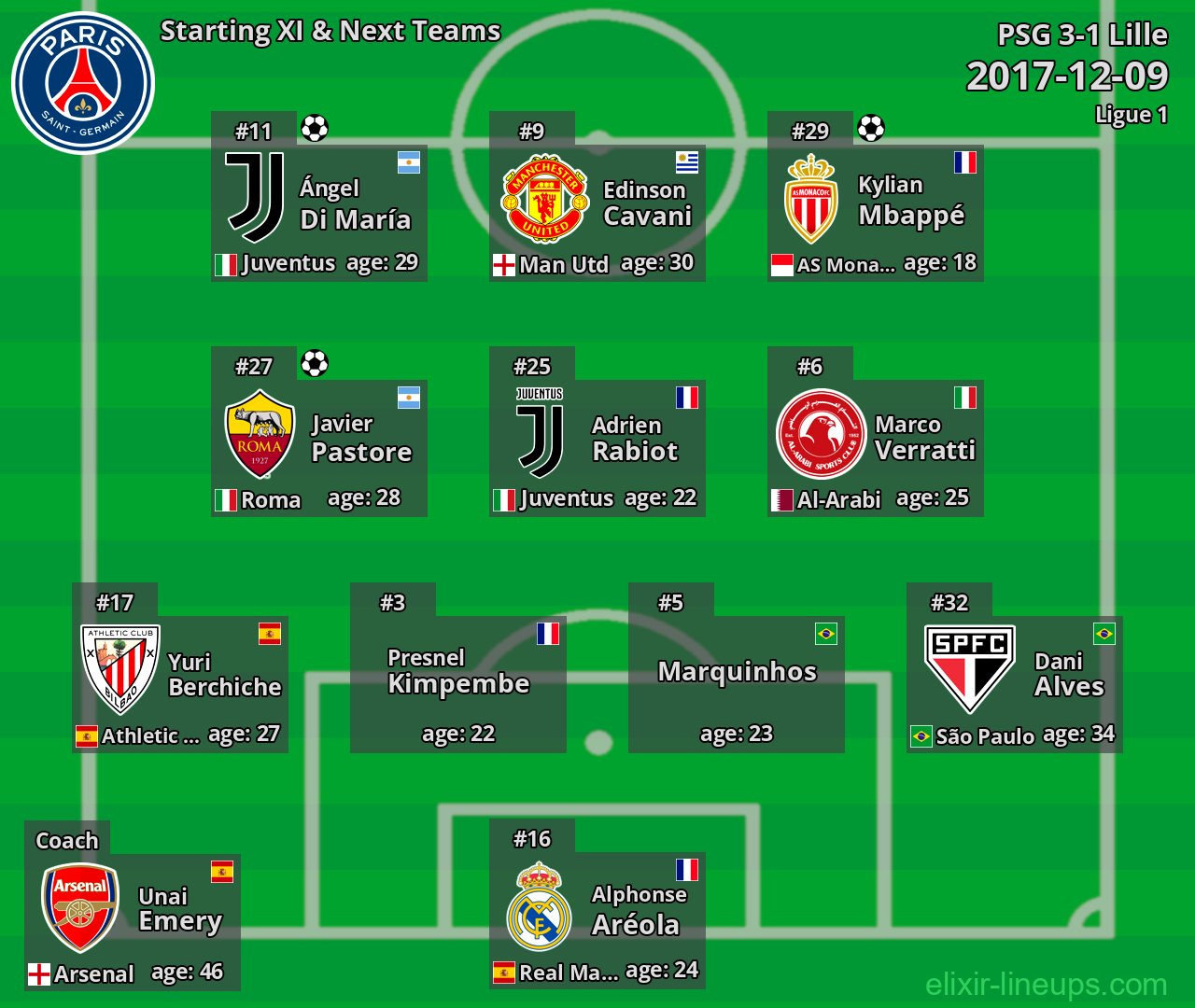 PSG Starting XI & Next Teams 2017-12-09