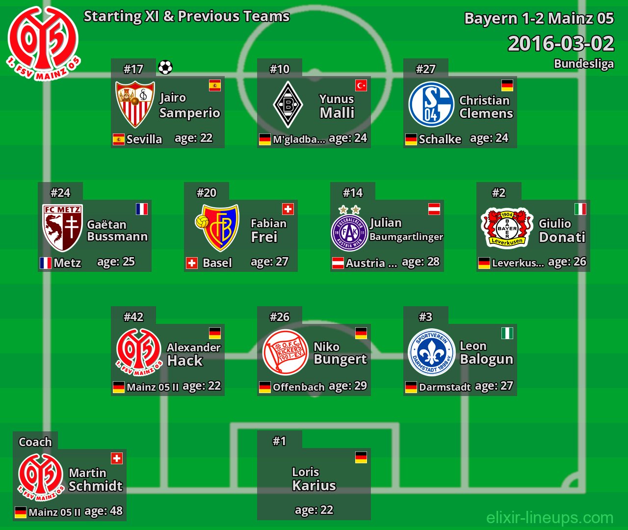 Mainz 05 Starting XI & Previous Teams 2016-03-02