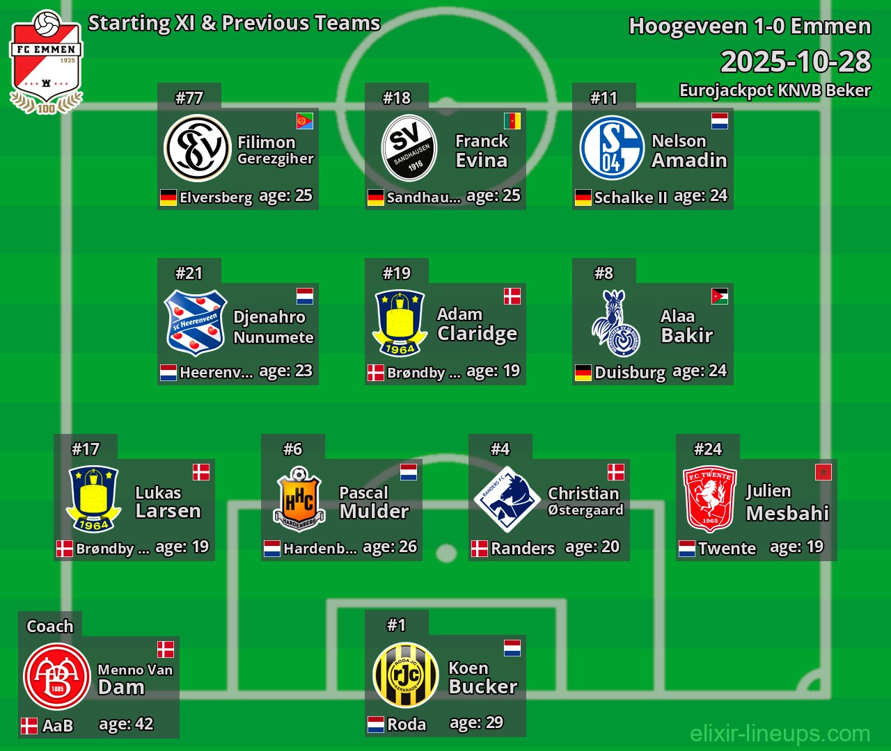 Emmen Starting XI & Previous Teams 2025-10-28