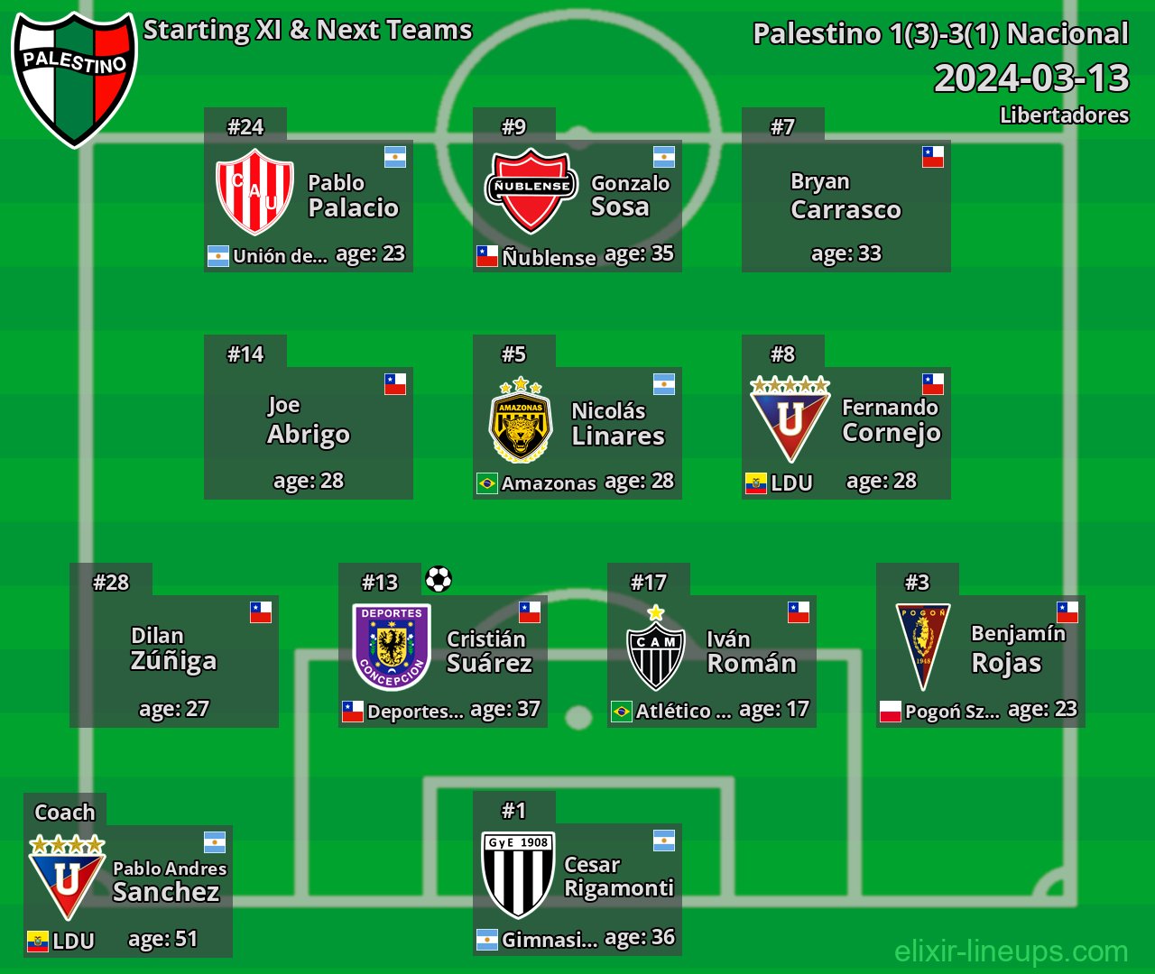 Palestino Starting XI & Next Teams 2024-03-13