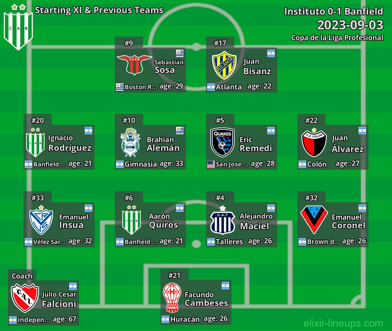 Banfield Starting XI & Previous Teams 2023-09-03