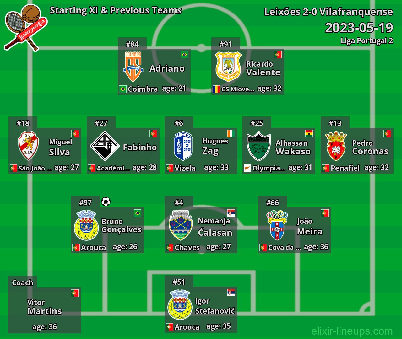 Leixões Starting XI & Previous Teams 2023-05-19