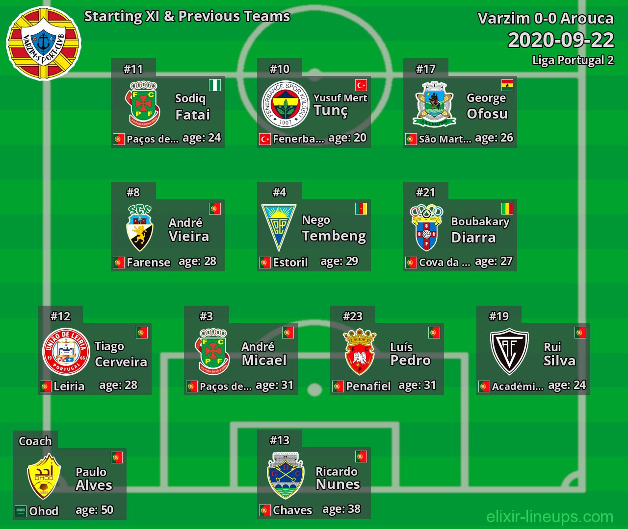 Varzim Starting XI & Previous Teams 2020-09-22