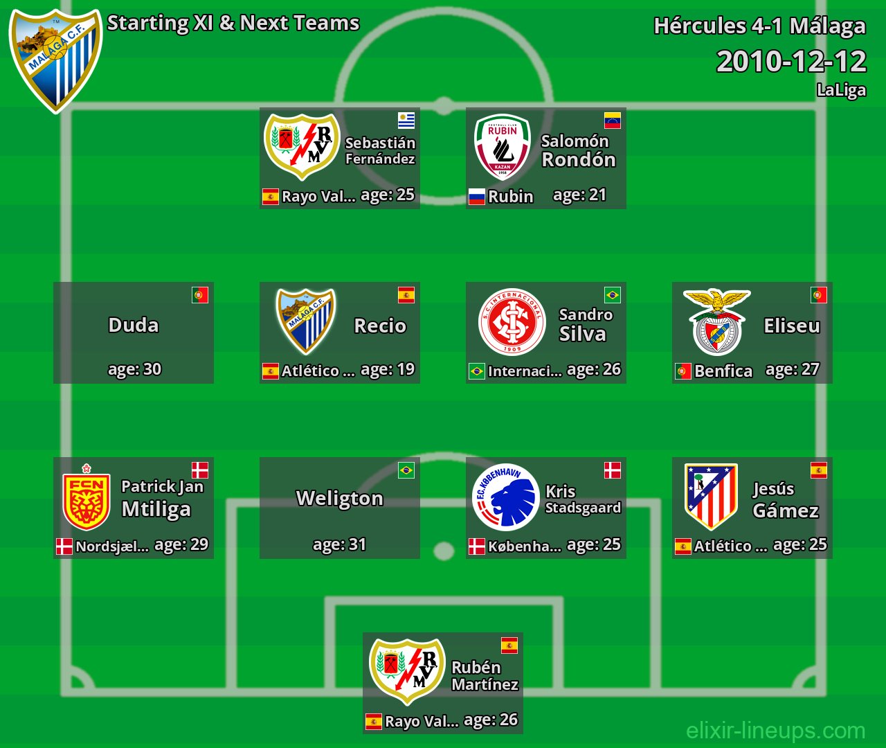 Málaga Starting XI & Next Teams 2010-12-12