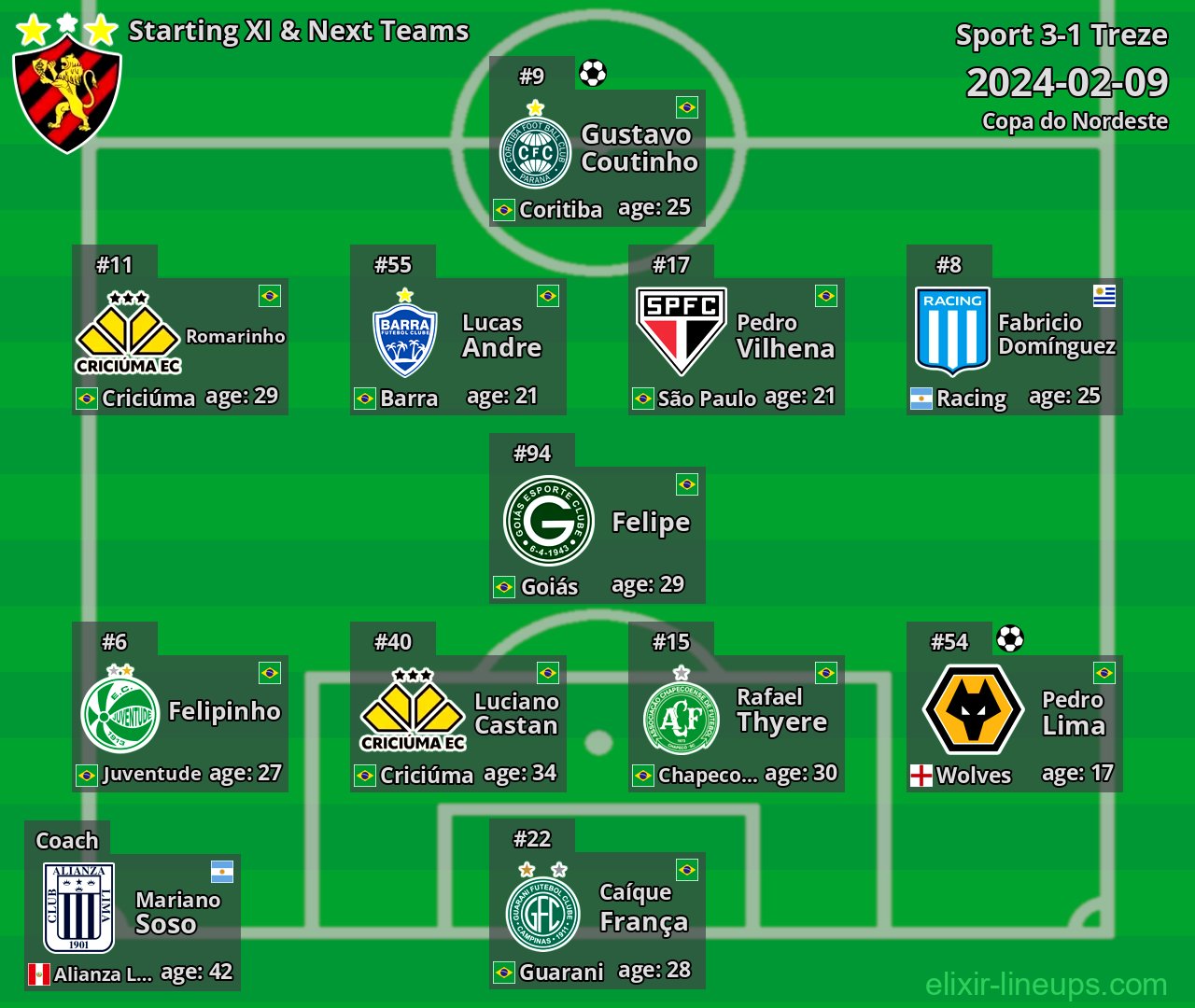 Sport Starting XI & Next Teams 2024-02-09