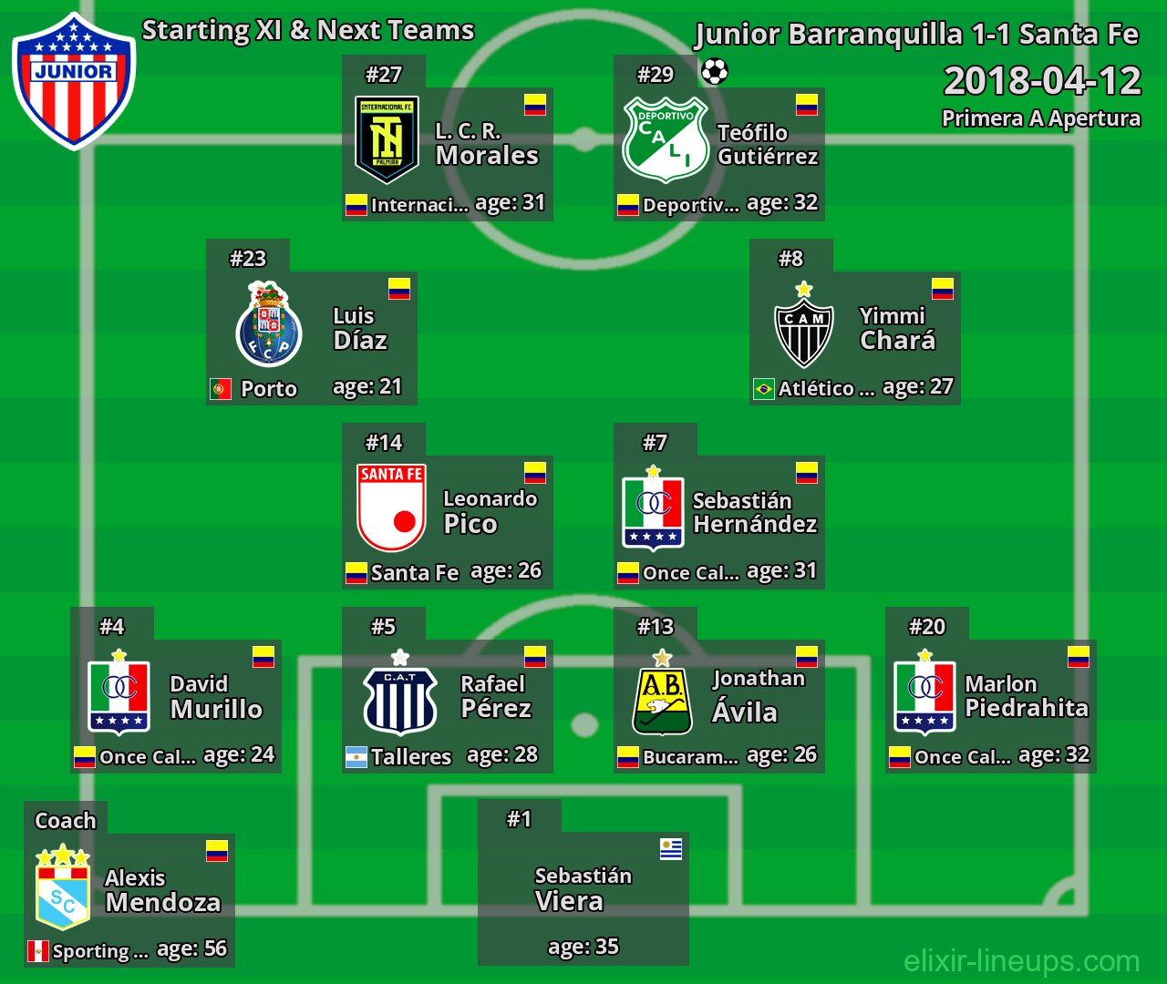 Junior Barranquilla Starting XI & Next Teams 2018-04-12