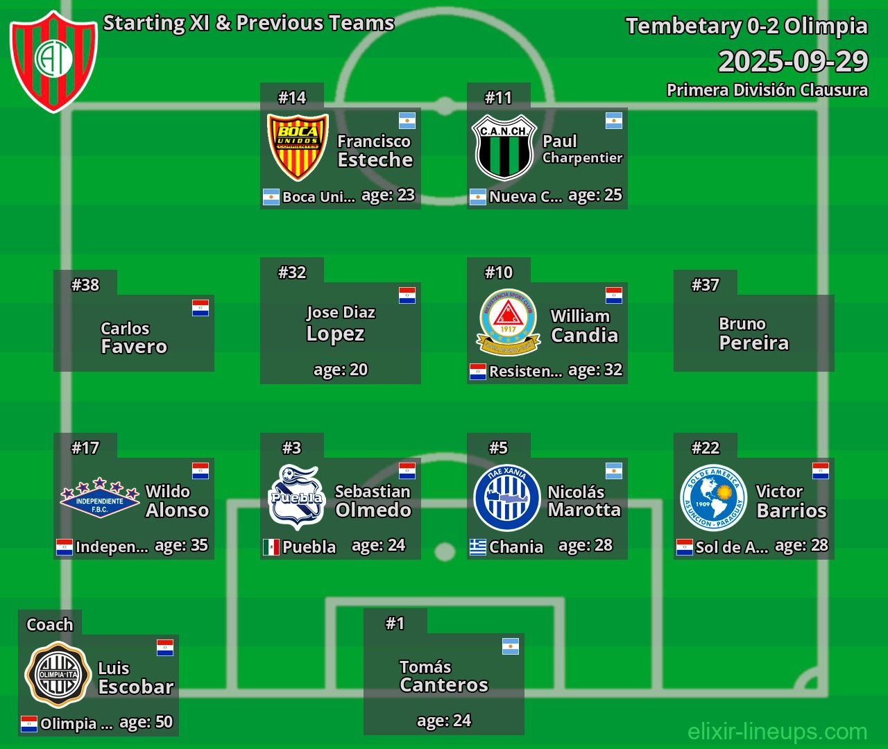 Tembetary Starting XI & Previous Teams 2025-09-29