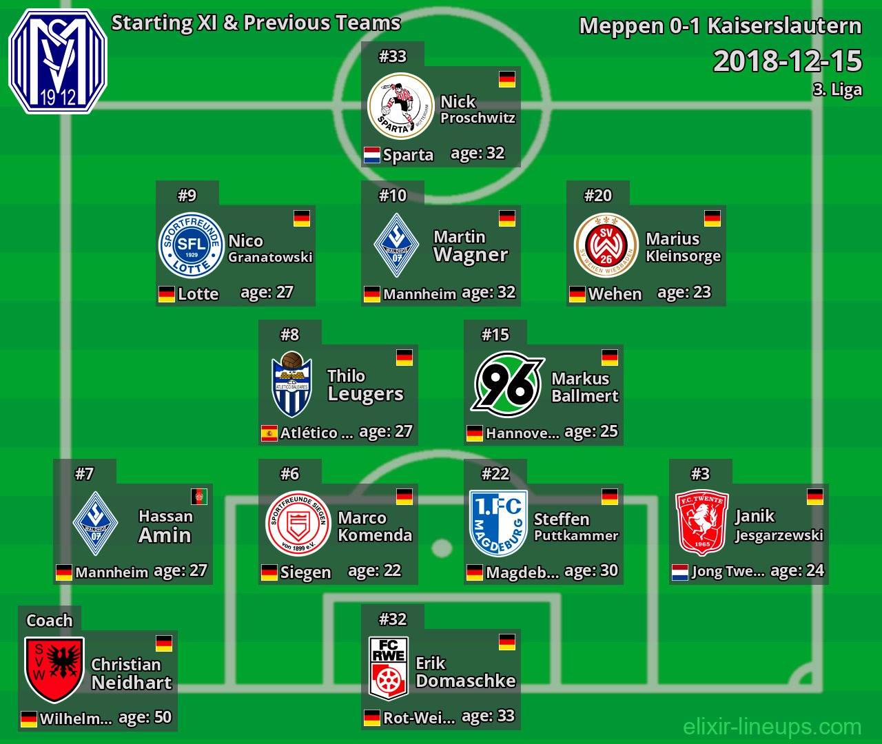 Meppen Starting XI & Previous Teams 2018-12-15