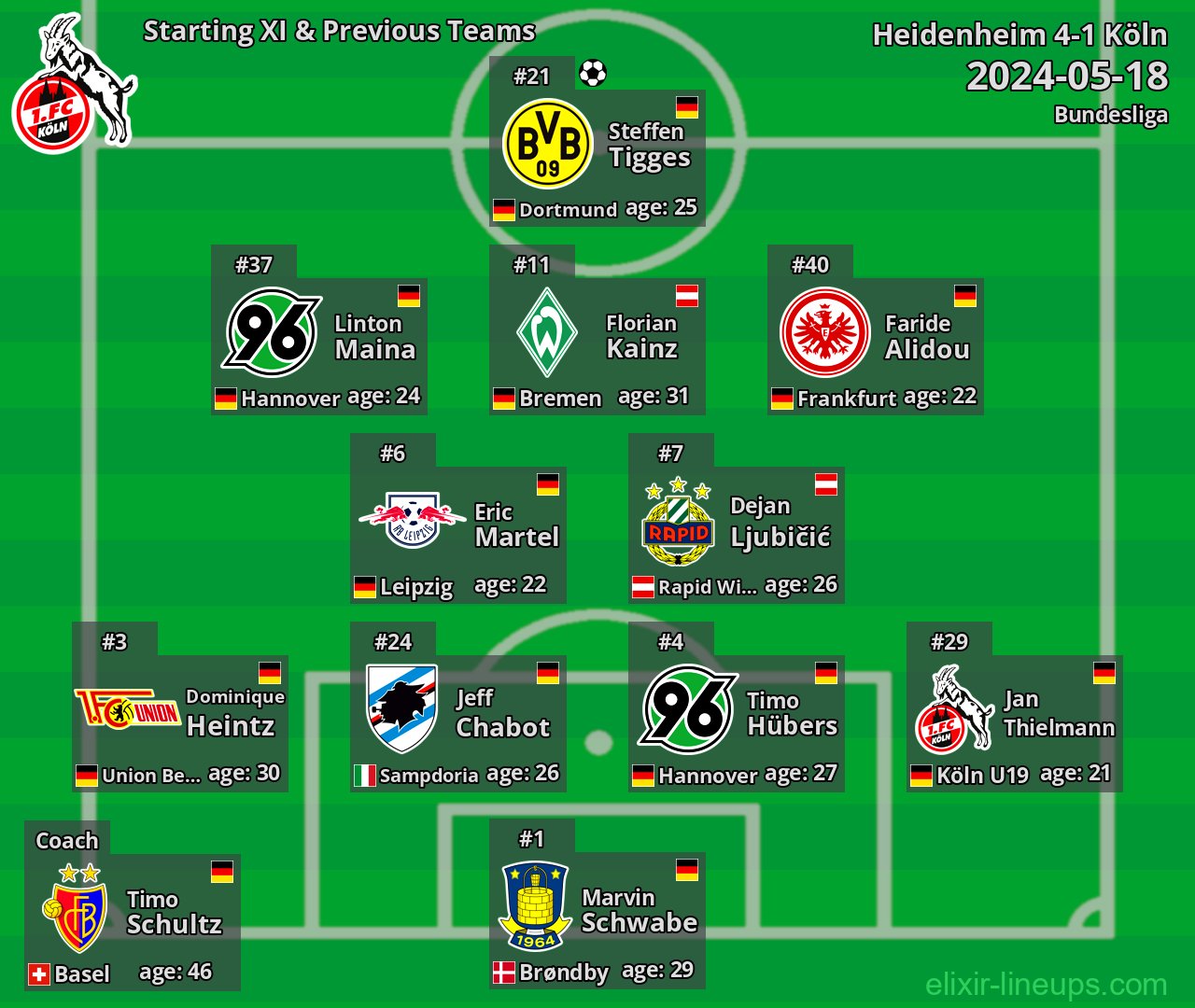 Köln Starting XI & Previous Teams 2024-05-18