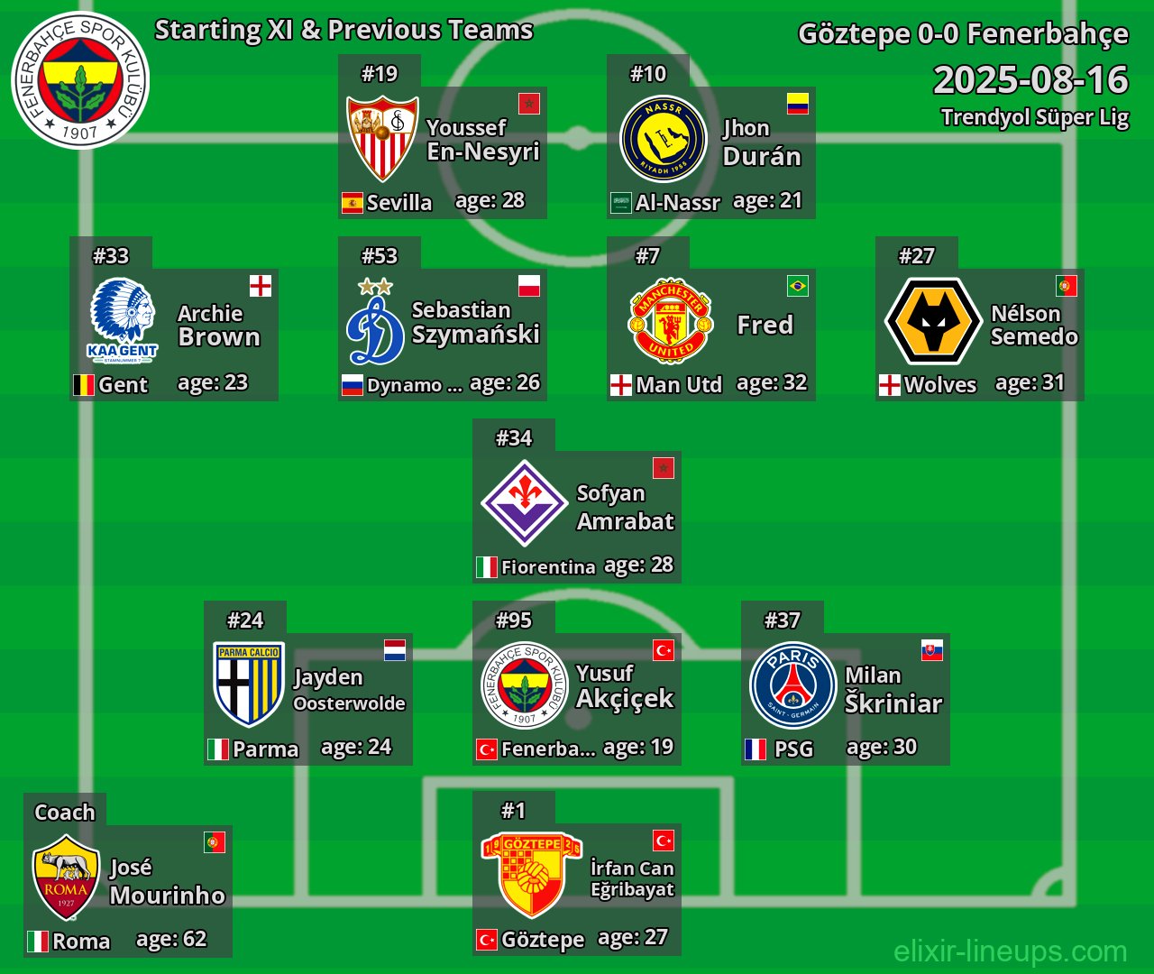 Fenerbahçe Starting XI & Previous Teams 2025-08-16