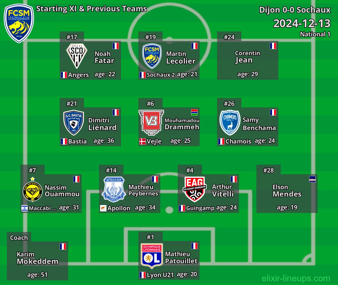 Sochaux Starting XI & Previous Teams 2024-12-13