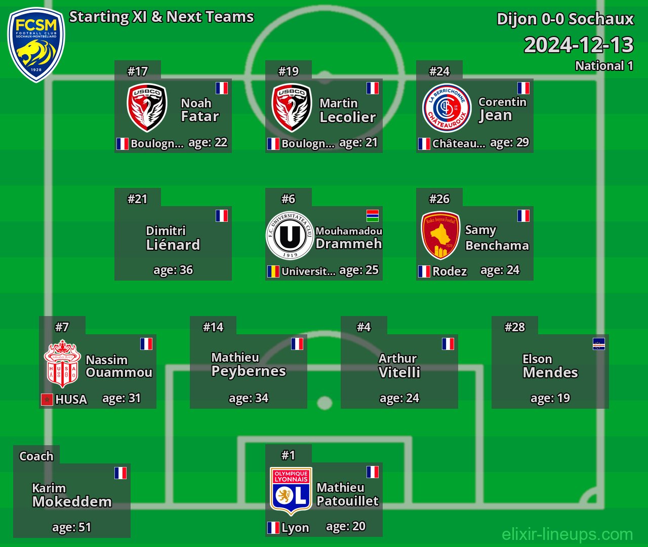Sochaux Starting XI & Next Teams 2024-12-13