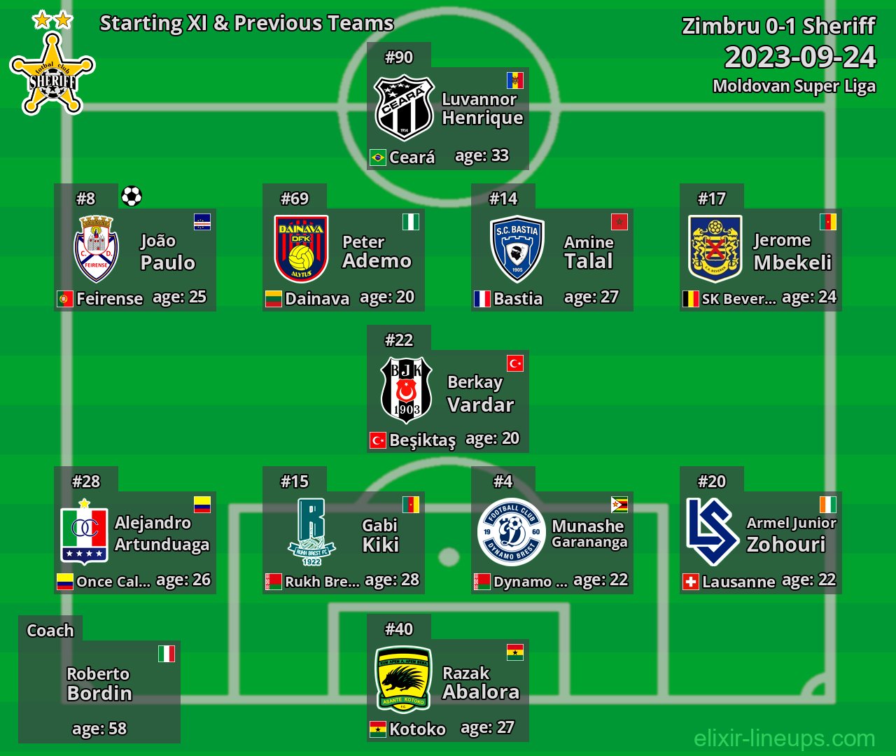 Sheriff Starting XI & Previous Teams 2023-09-24