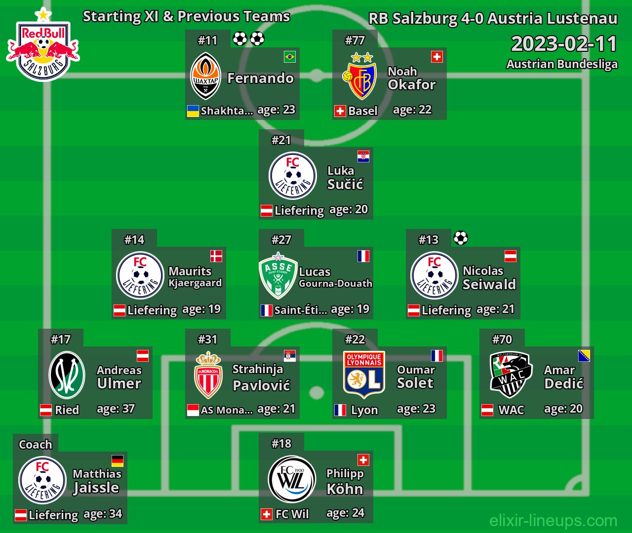 RB Salzburg Starting XI & Previous Teams 2023-02-11