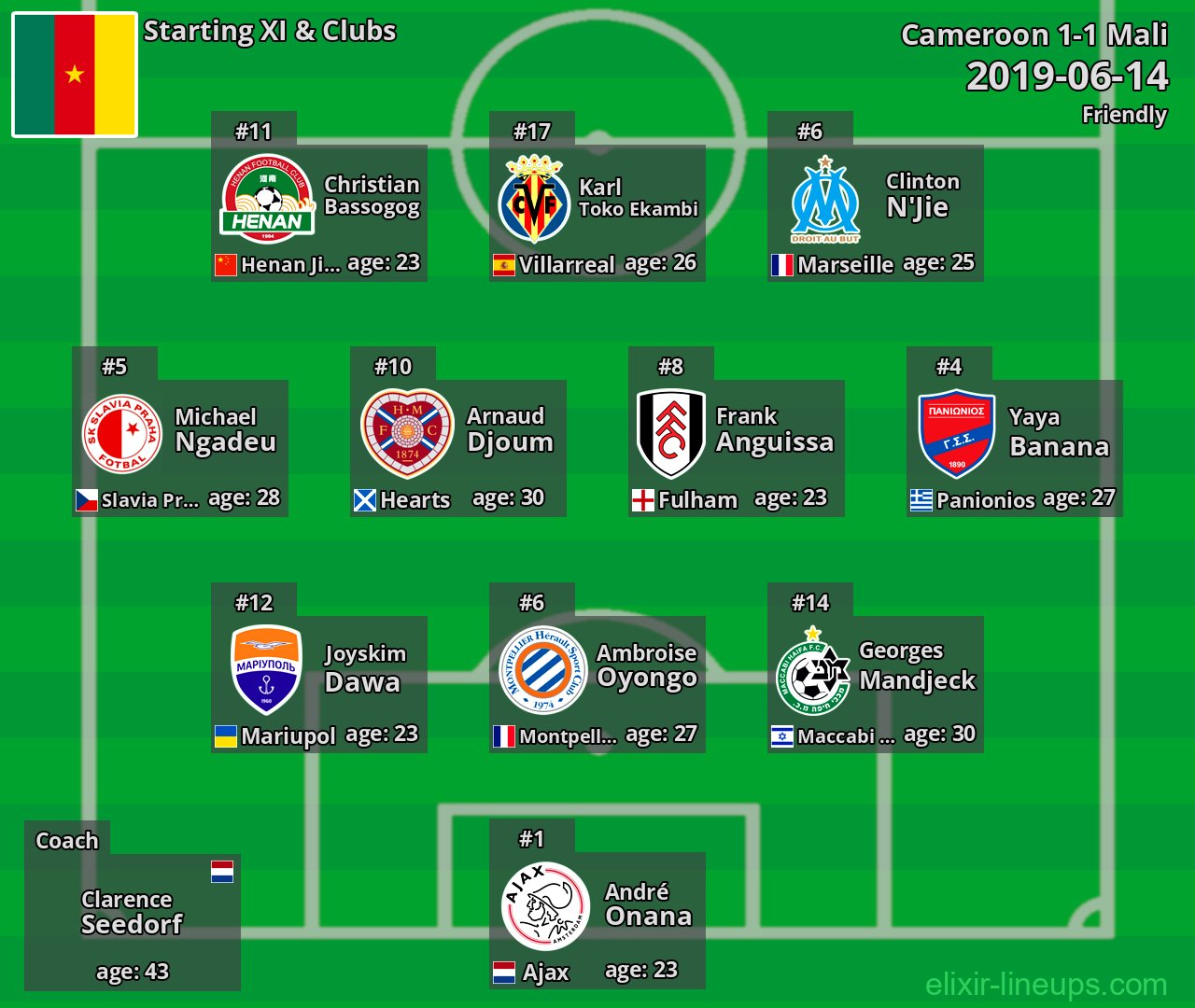 Cameroon Starting XI 2019-06-14