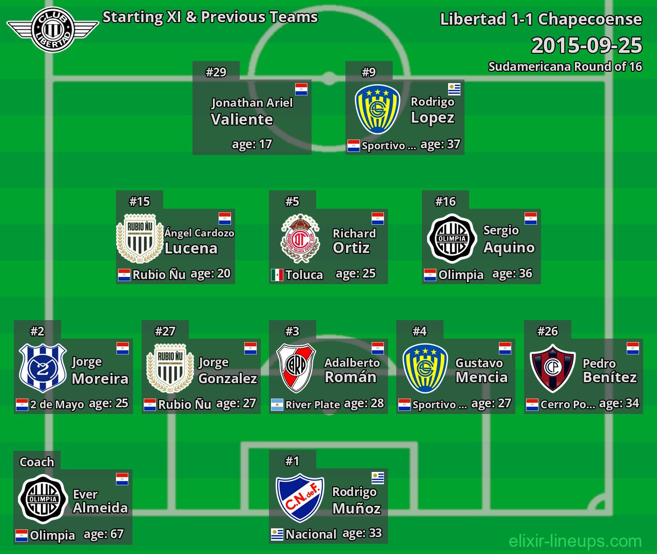 Libertad Starting XI & Previous Teams 2015-09-25