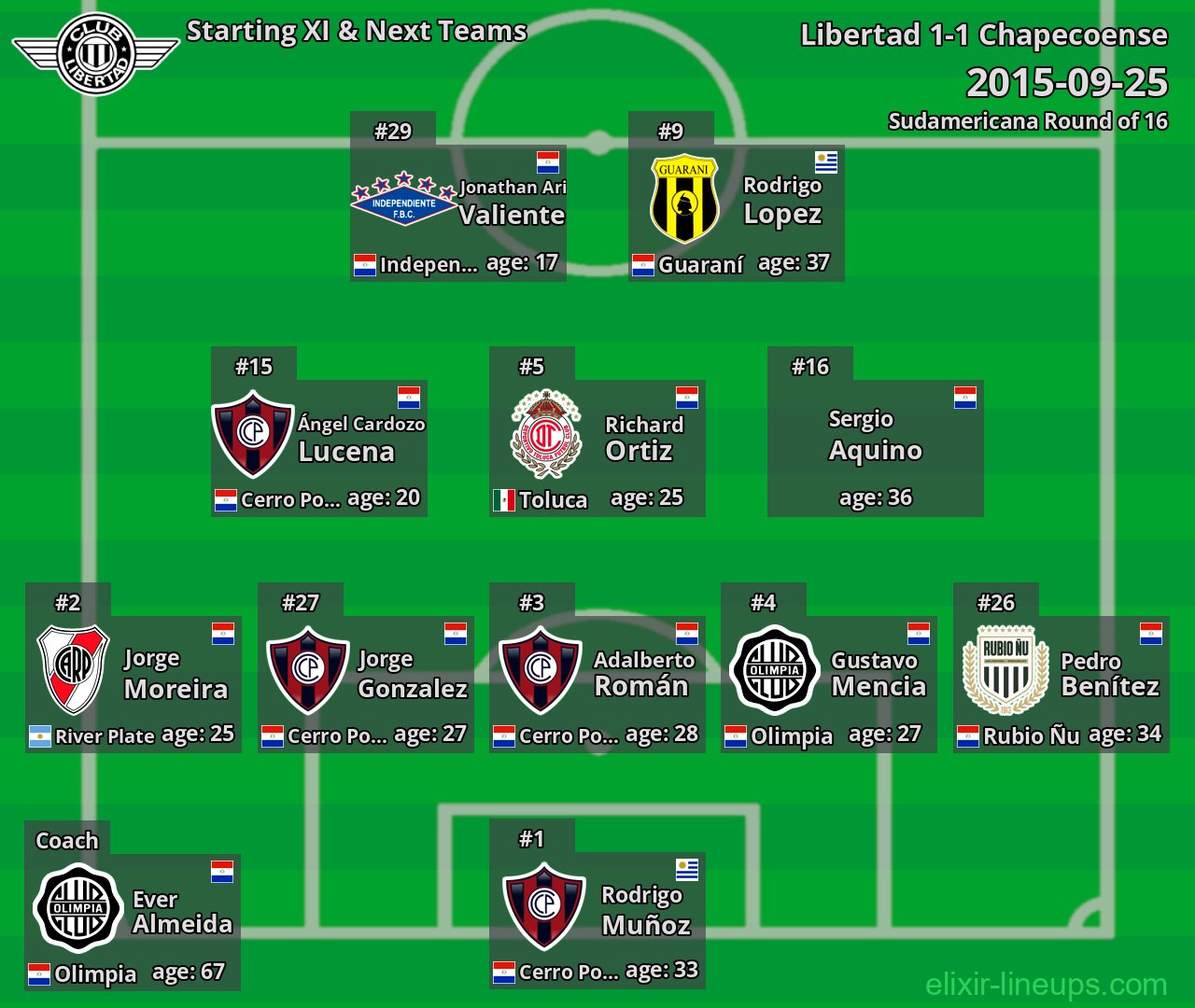 Libertad Starting XI & Next Teams 2015-09-25