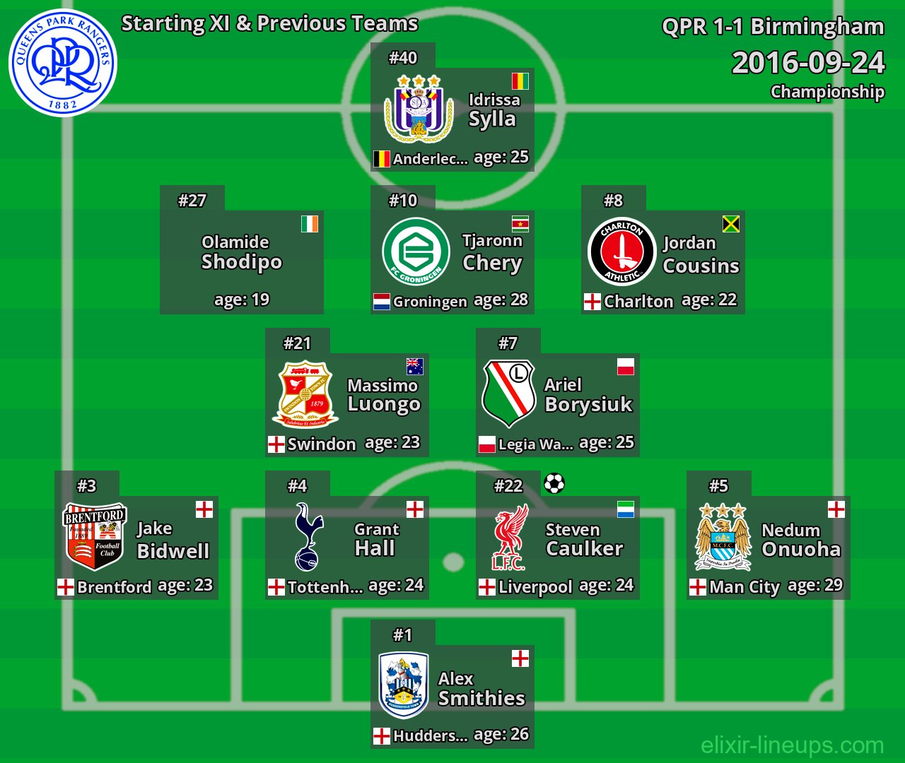 QPR Starting XI & Previous Teams 2016-09-24