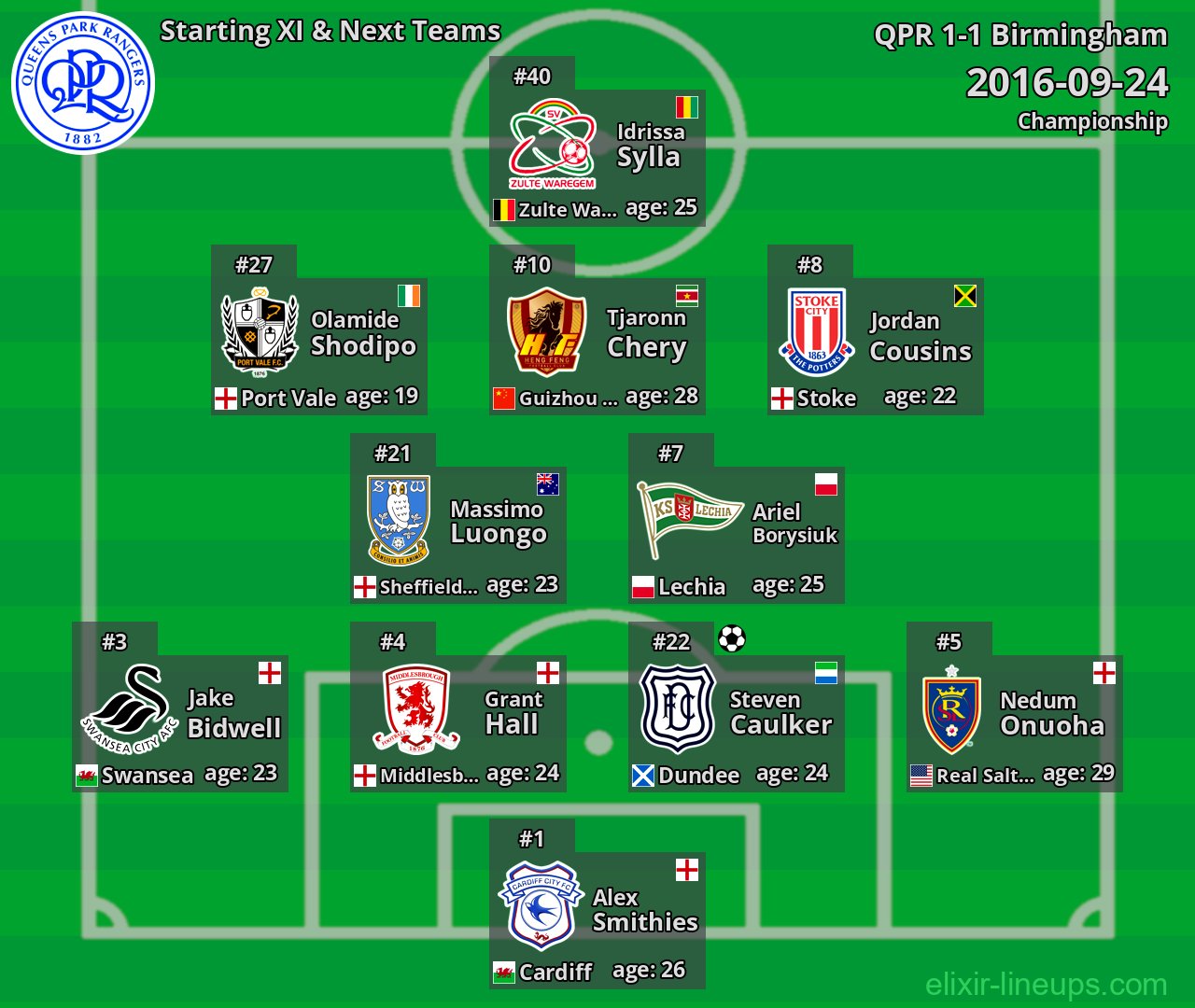 QPR Starting XI & Next Teams 2016-09-24