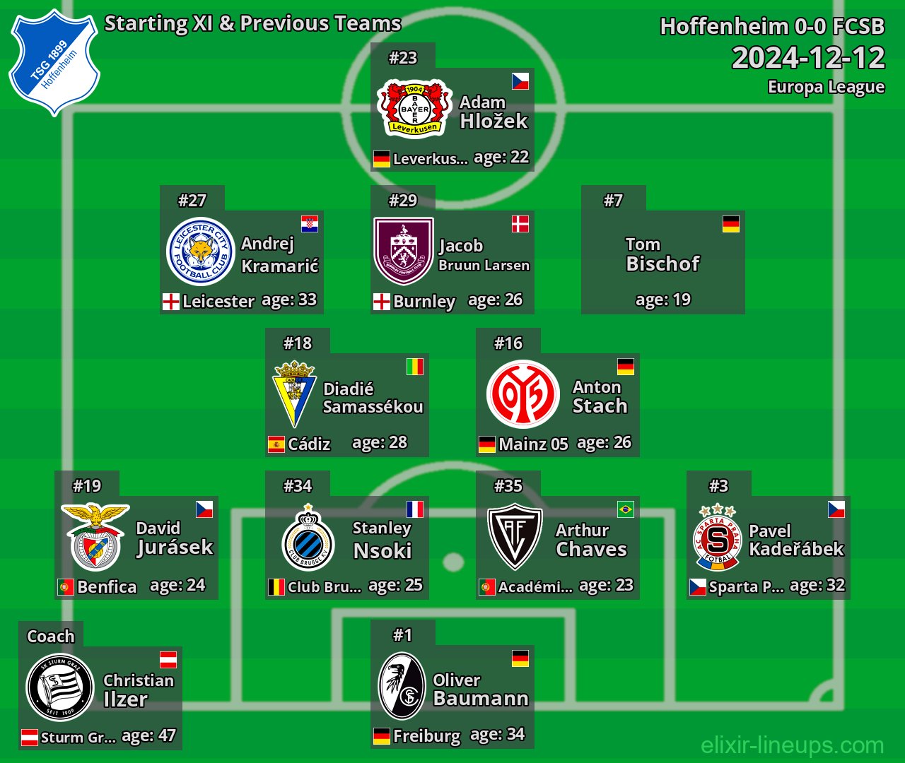 Hoffenheim Starting XI & Previous Teams 2024-12-12