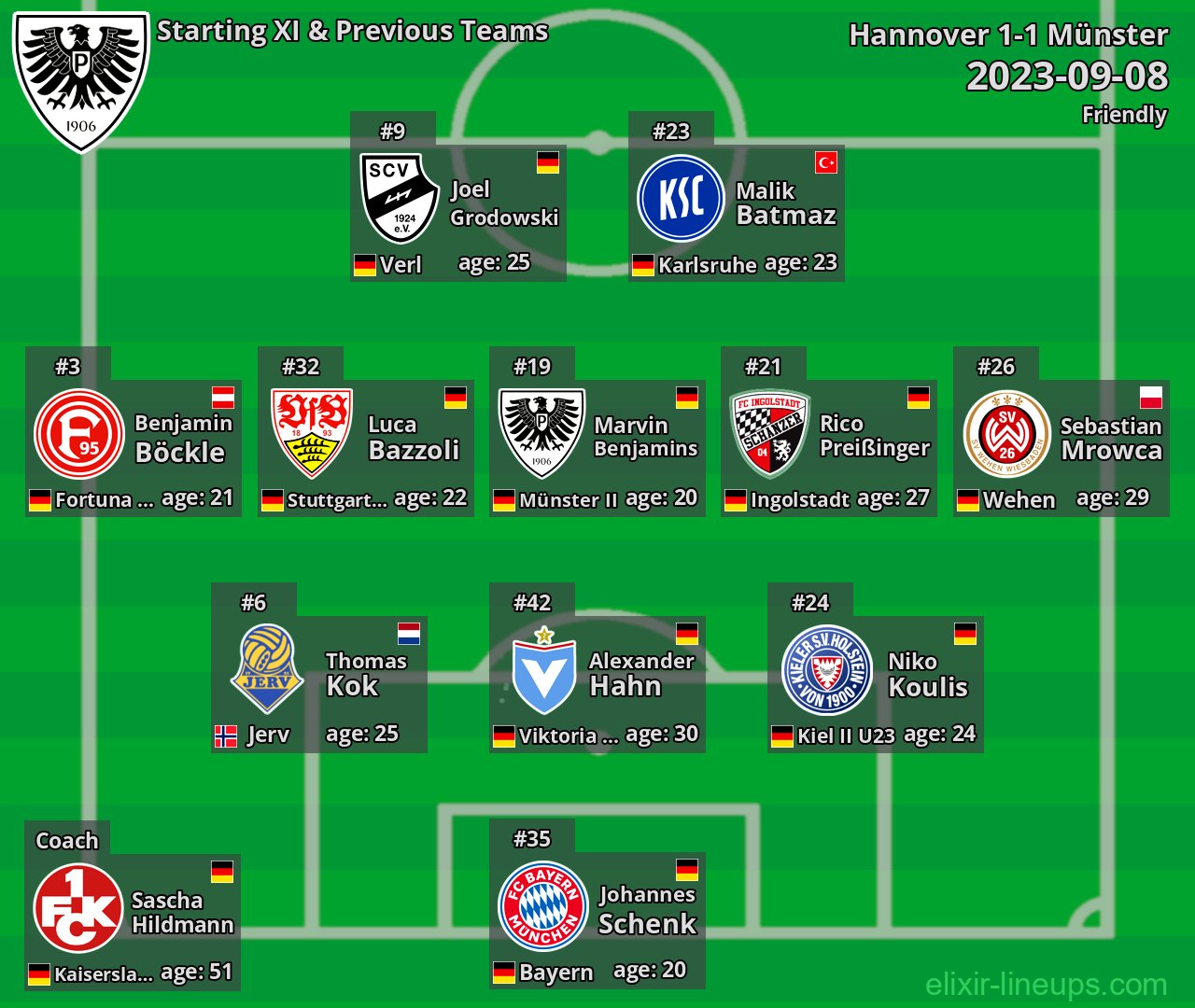 Münster Starting XI & Previous Teams 2023-09-08