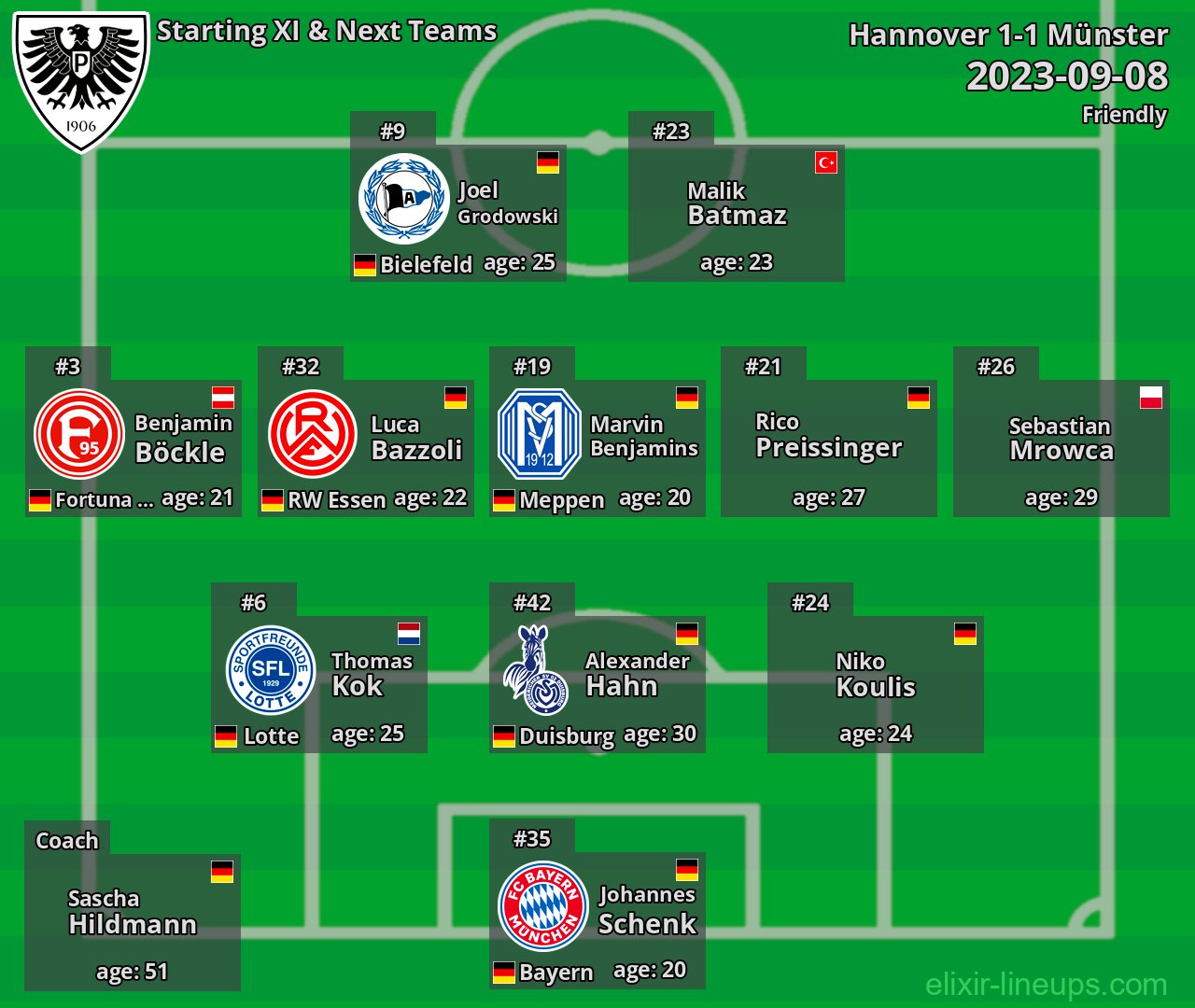 Münster Starting XI & Next Teams 2023-09-08