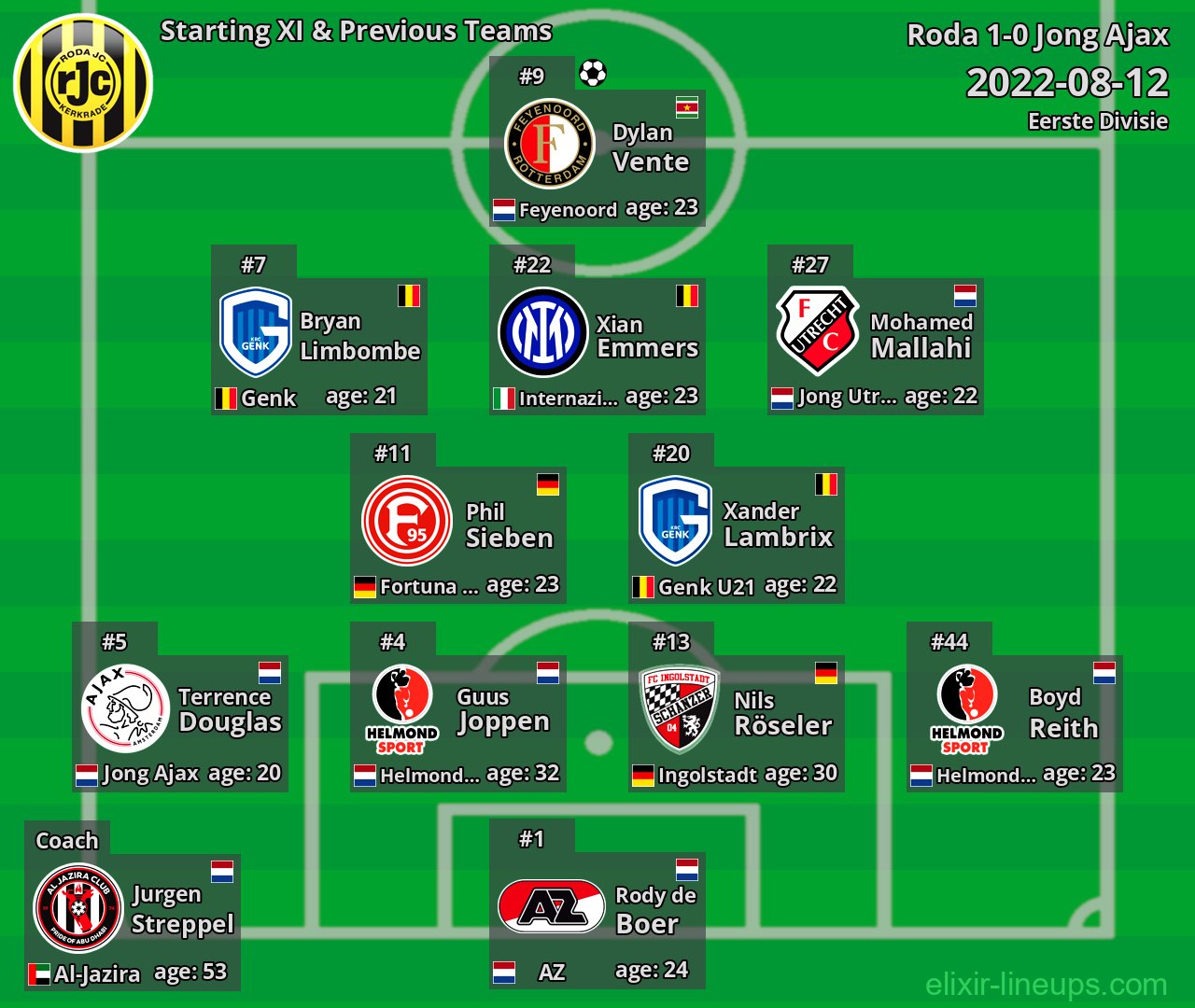 Roda Starting XI & Previous Teams 2022-08-12