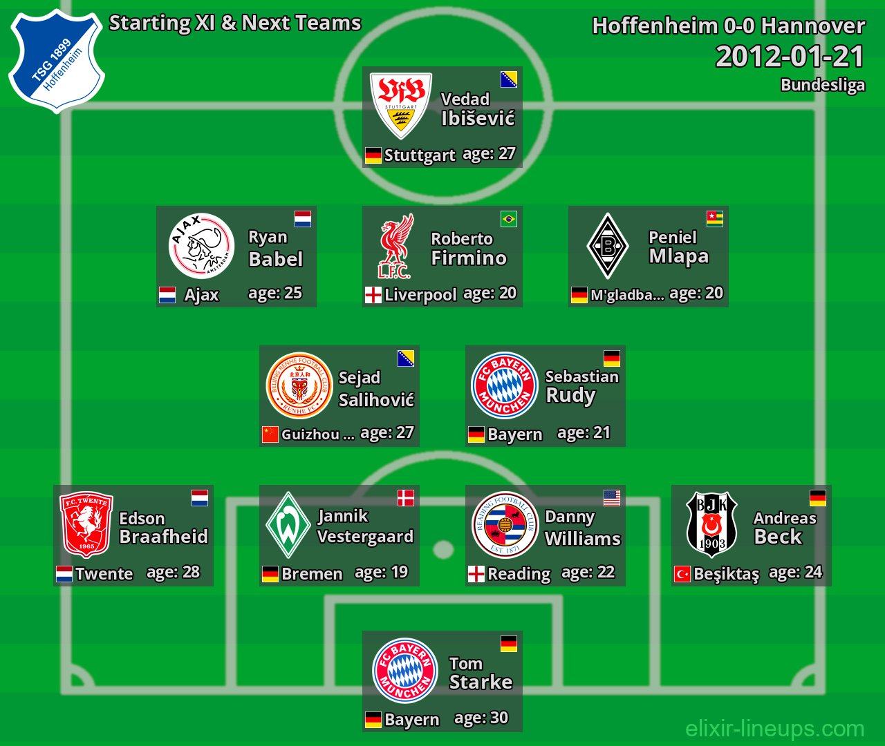 Hoffenheim Starting XI & Next Teams 2012-01-21