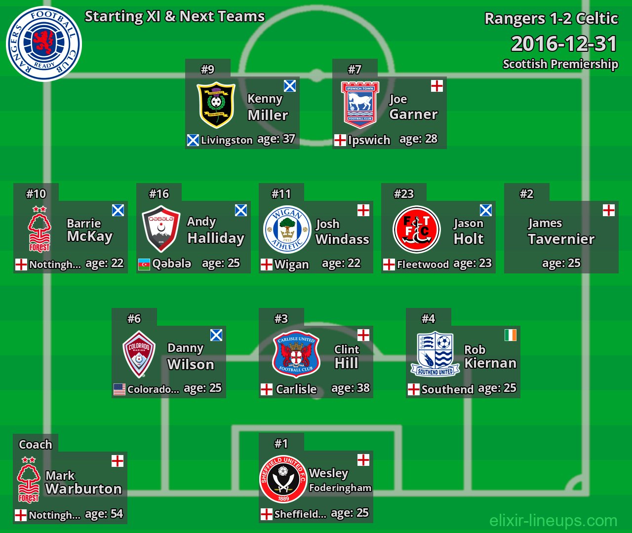 Rangers Starting XI & Next Teams 2016-12-31
