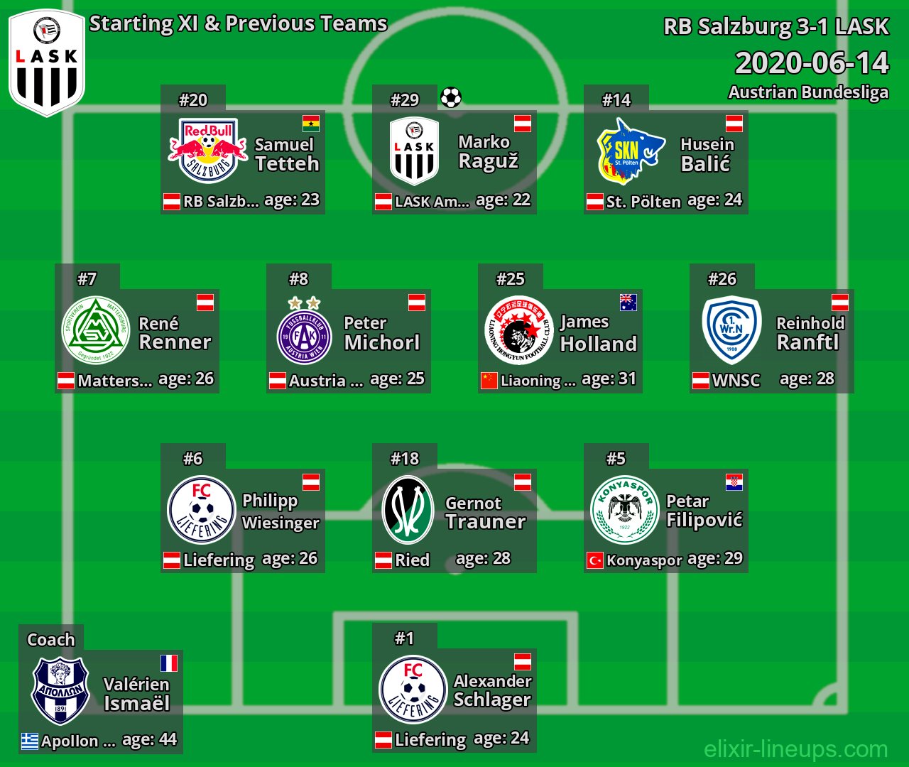 LASK Starting XI & Previous Teams 2020-06-14
