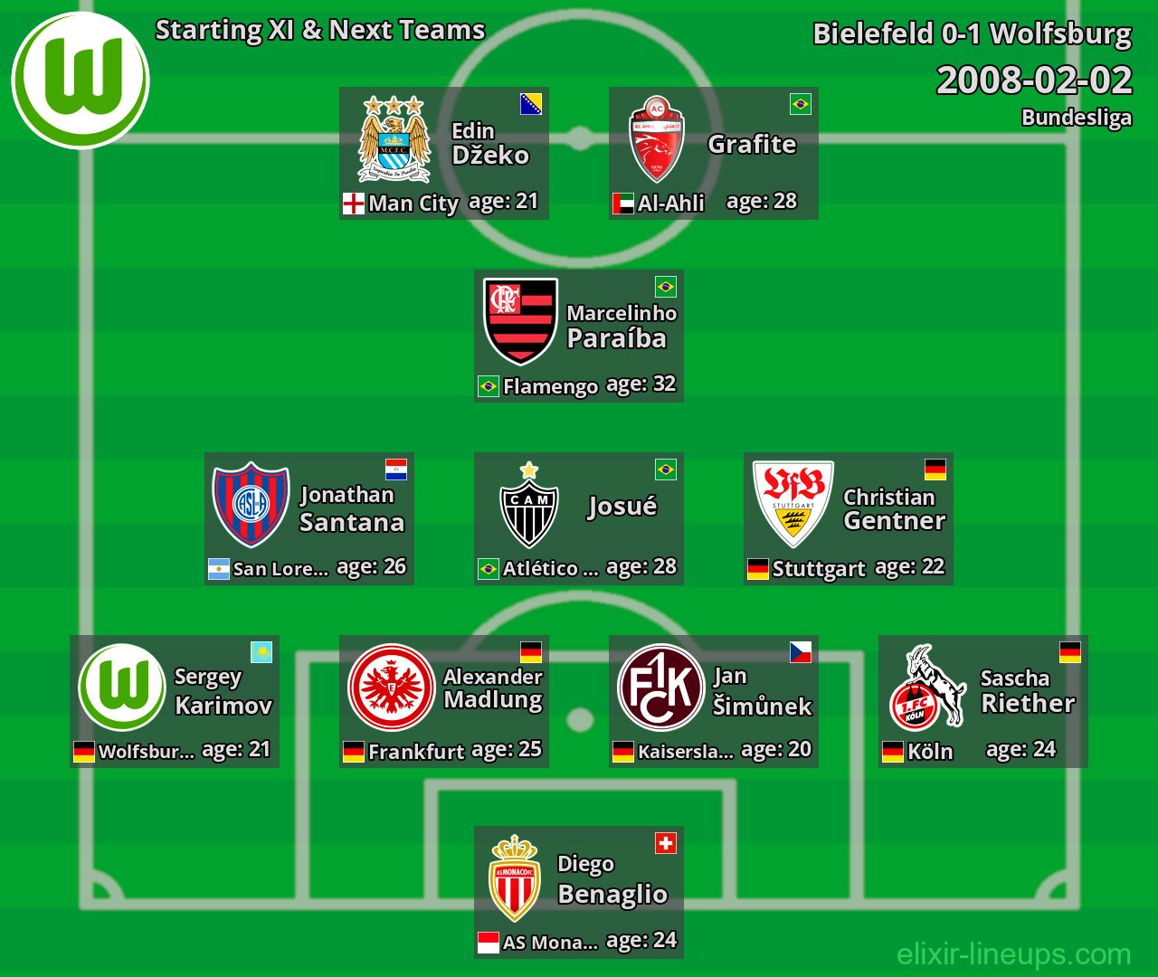Wolfsburg Starting XI & Next Teams 2008-02-02