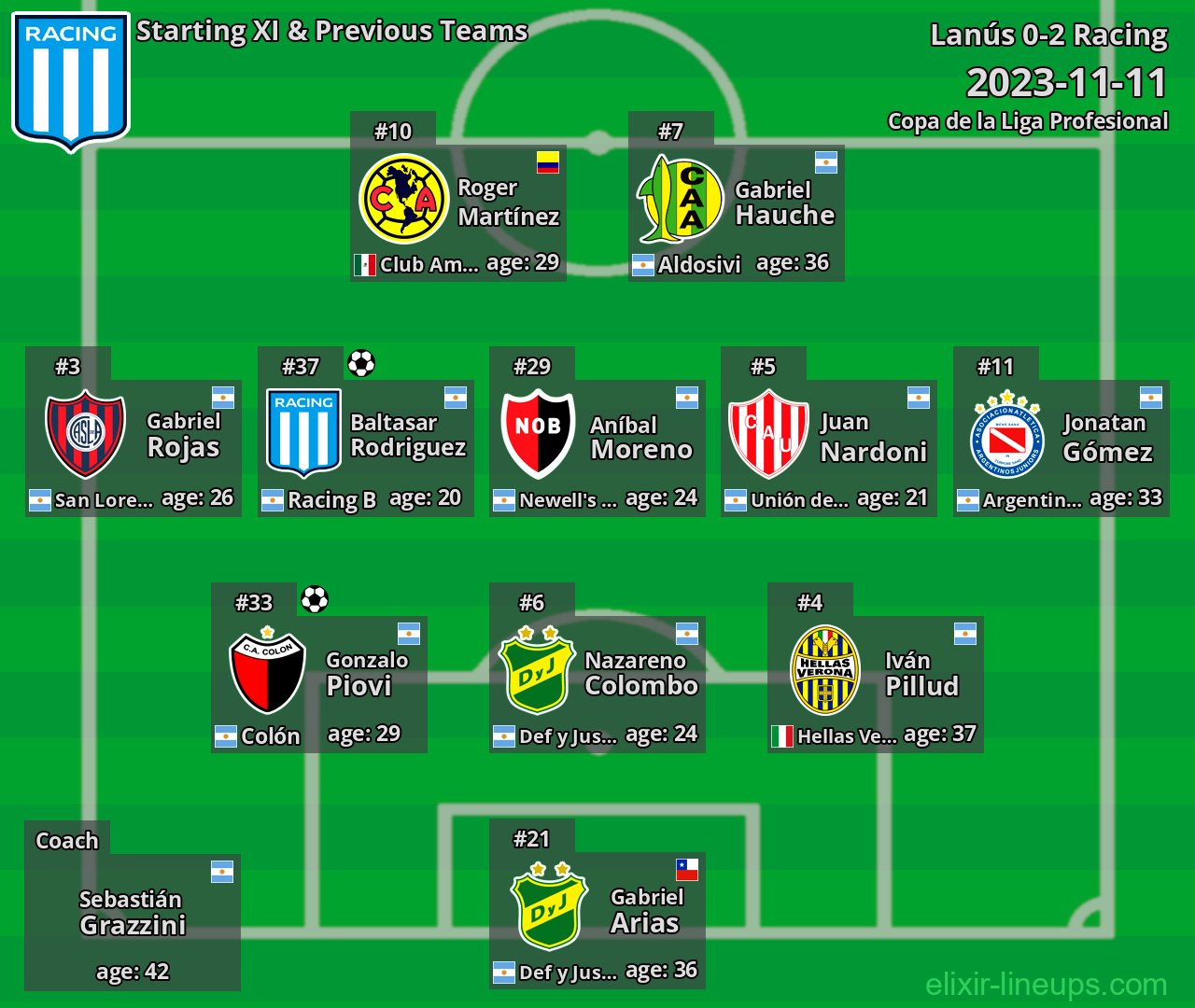 Racing Starting XI & Previous Teams 2023-11-11