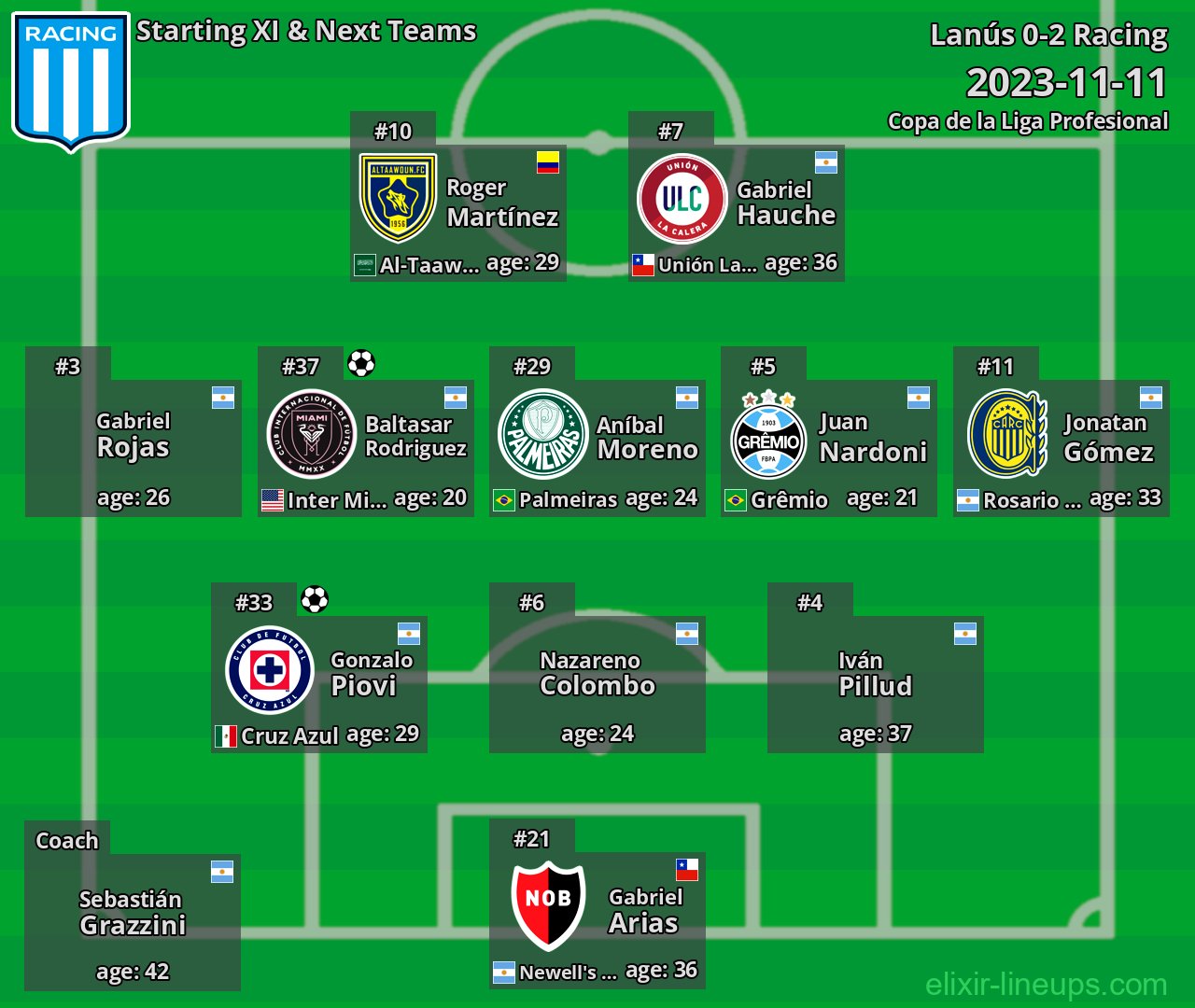 Racing Starting XI & Next Teams 2023-11-11