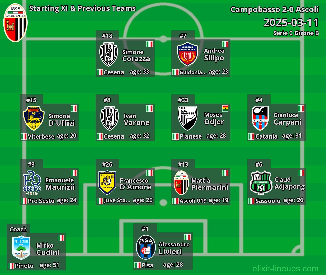 Ascoli Starting XI & Previous Teams 2025-03-11