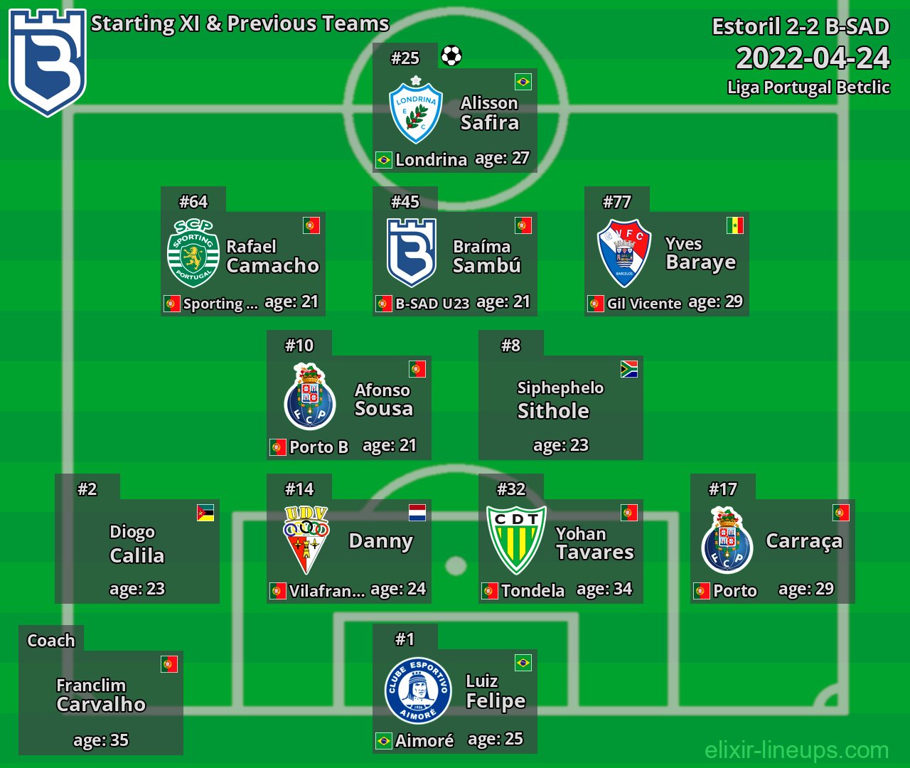 B-SAD Starting XI & Previous Teams 2022-04-24