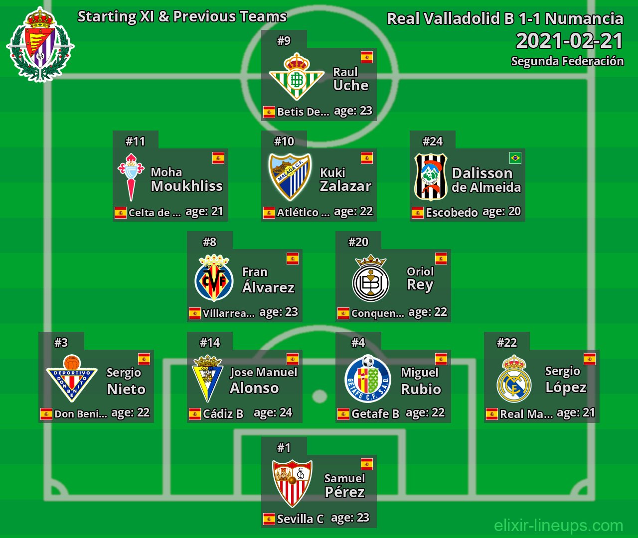 Real Valladolid B Starting XI & Previous Teams 2021-02-21