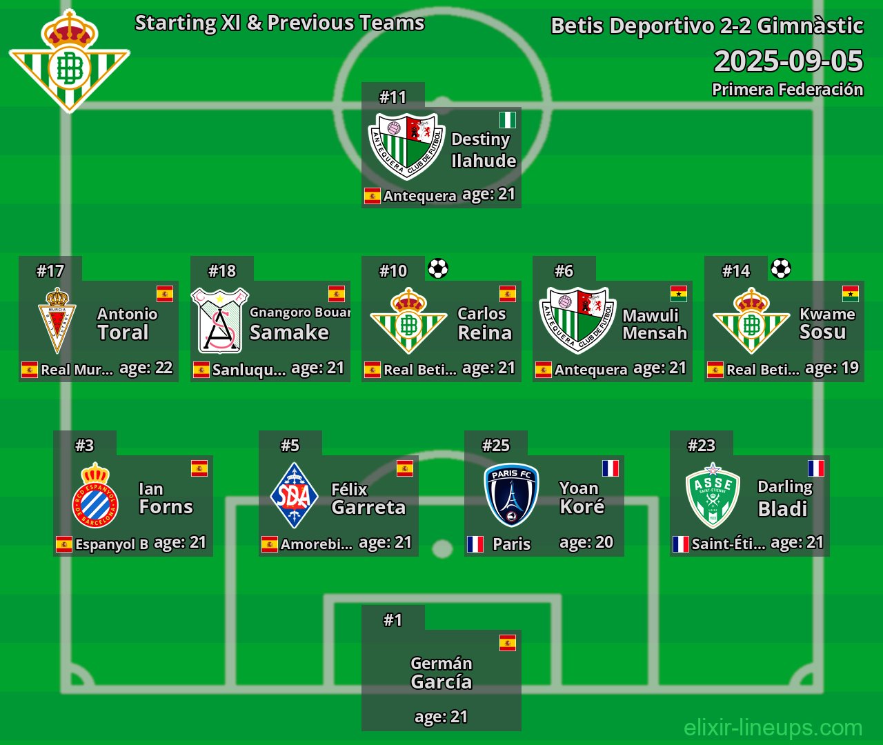 Betis Deportivo Starting XI & Previous Teams 2025-09-05