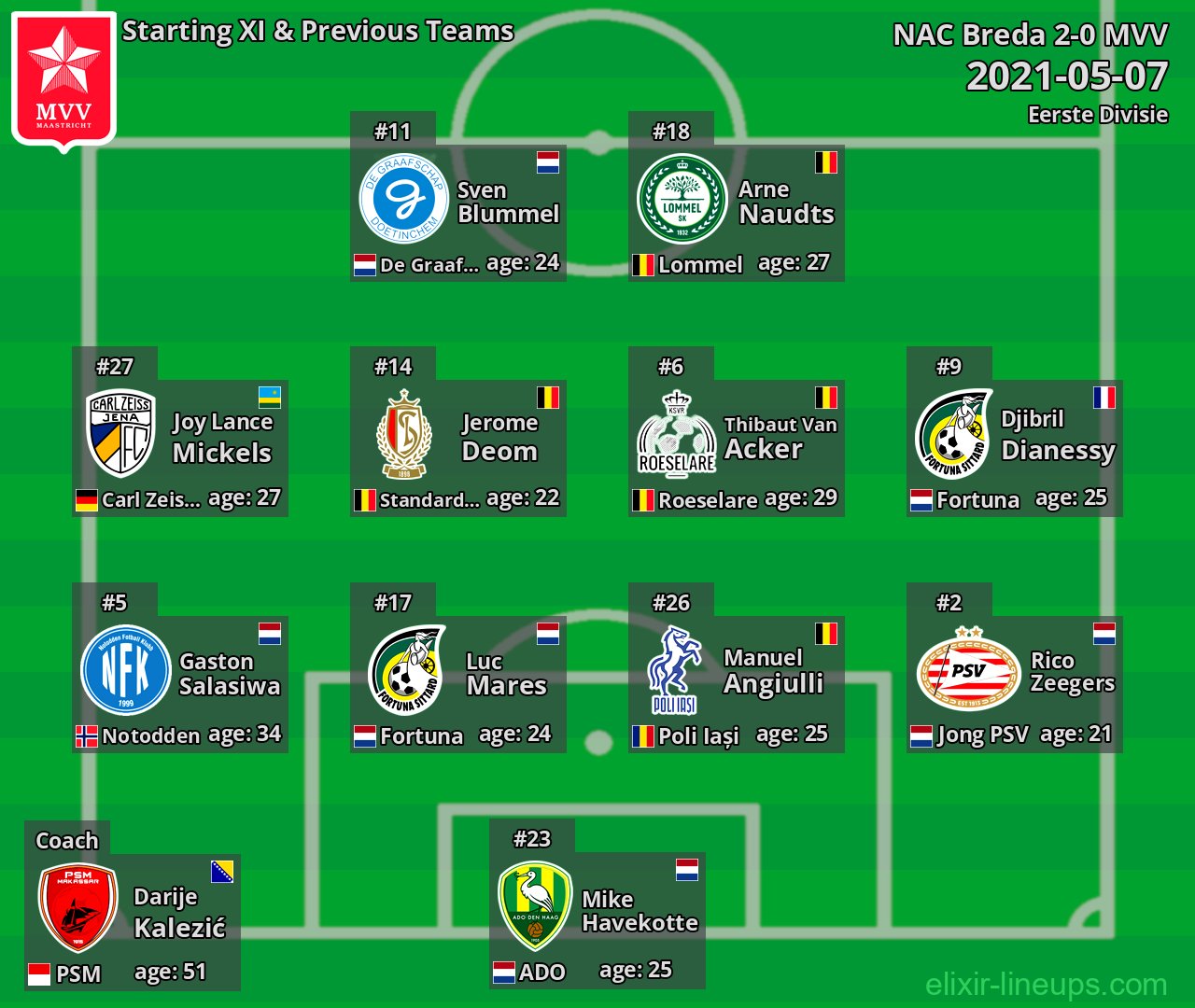MVV Starting XI & Previous Teams 2021-05-07