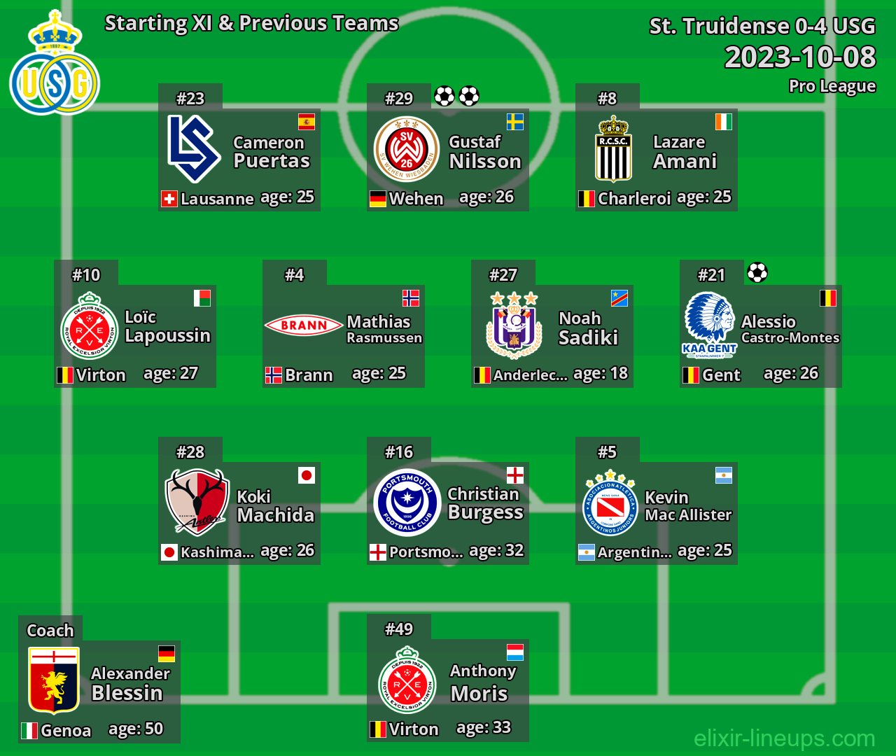USG Starting XI & Previous Teams 2023-10-08