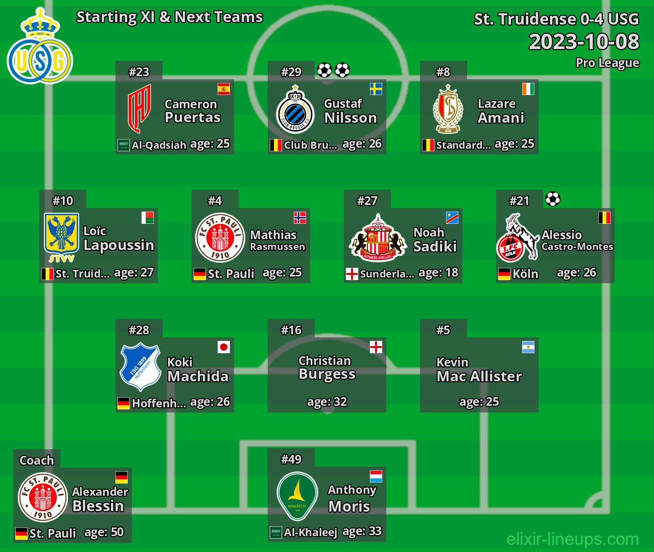 USG Starting XI & Next Teams 2023-10-08