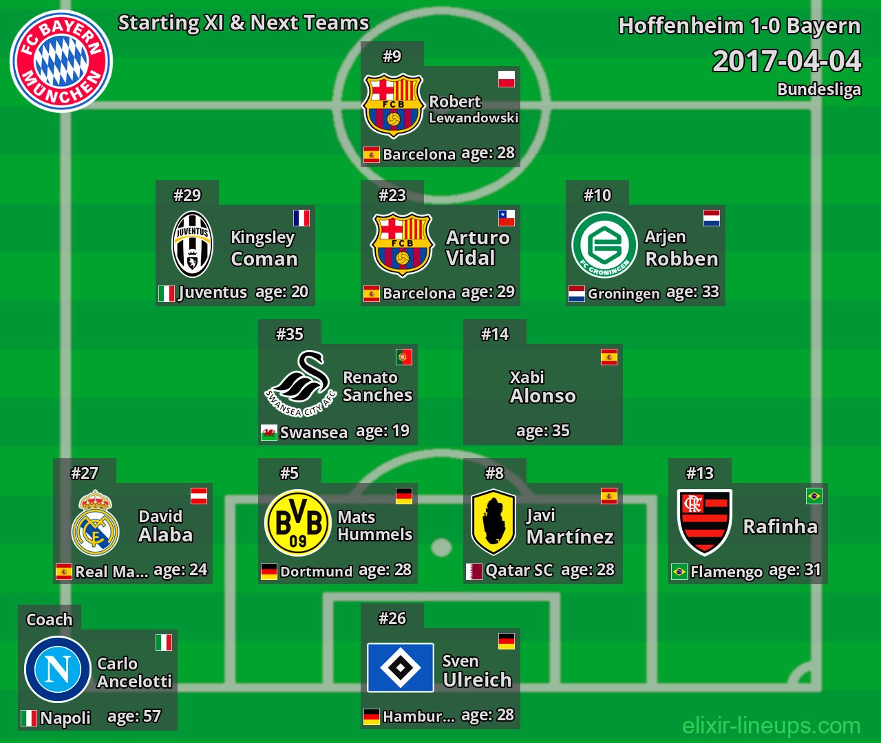 Bayern Starting XI & Next Teams 2017-04-04