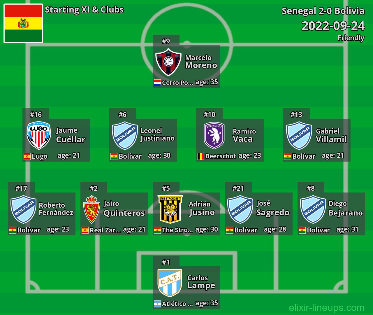 Bolivia Starting XI 2022-09-24