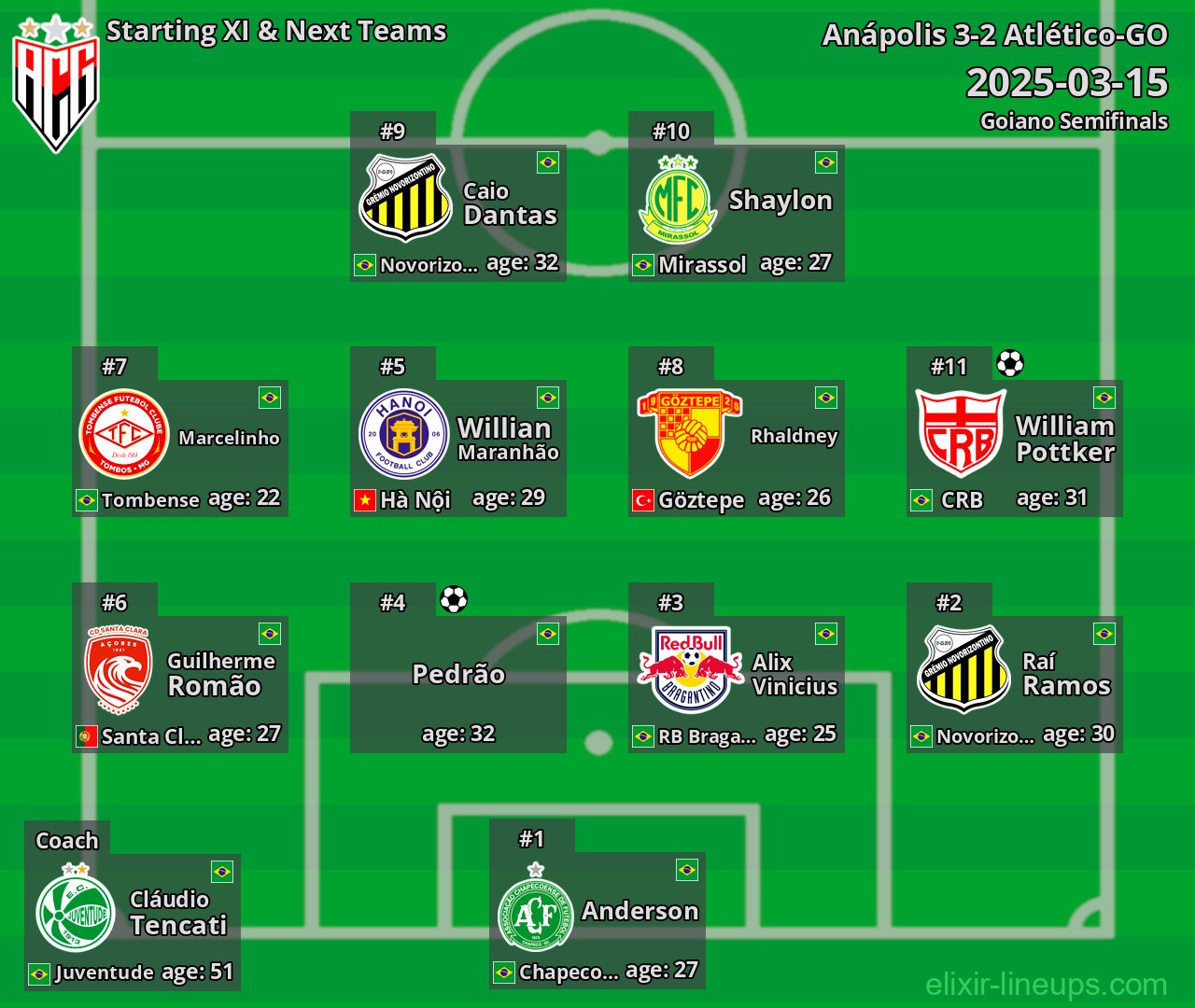 Atlético-GO Starting XI & Next Teams 2025-03-15