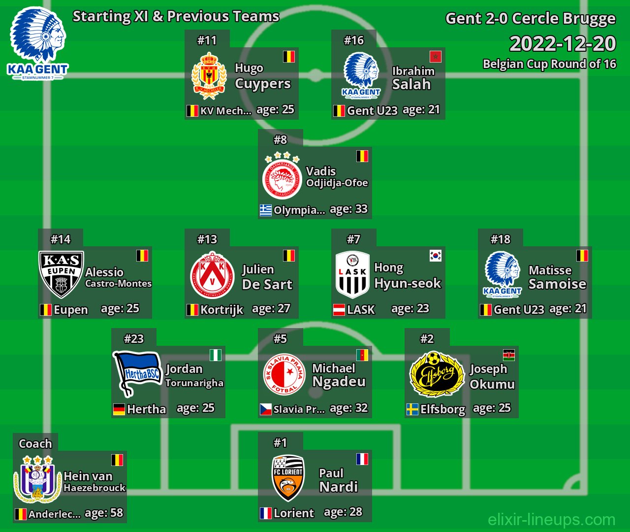 Gent Starting XI & Previous Teams 2022-12-20