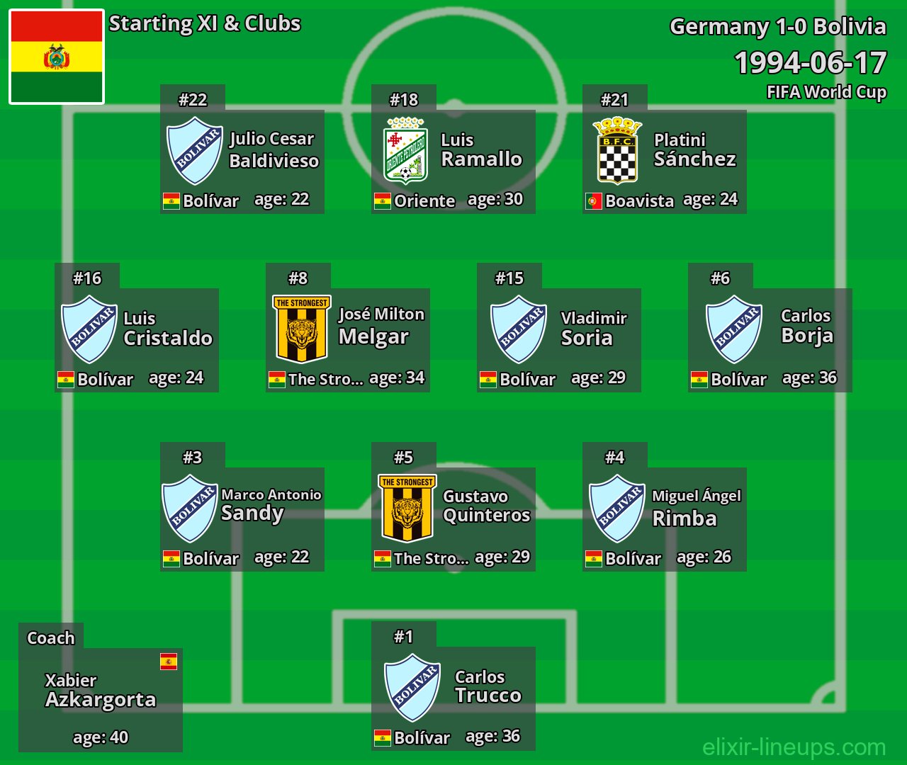 Bolivia Starting XI 1994-06-17