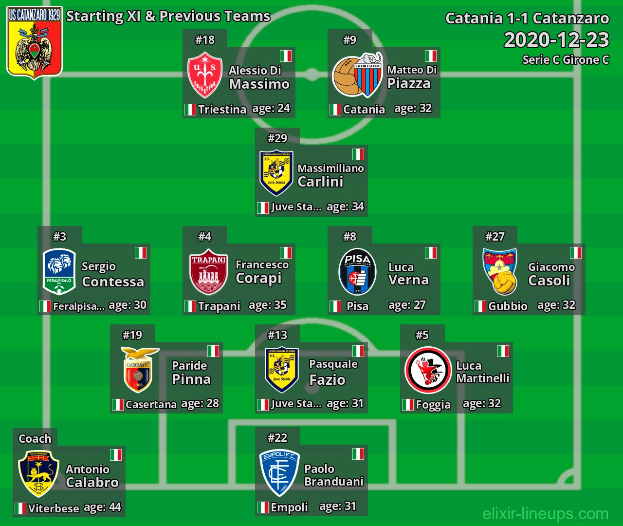 Catanzaro Starting XI & Previous Teams 2020-12-23