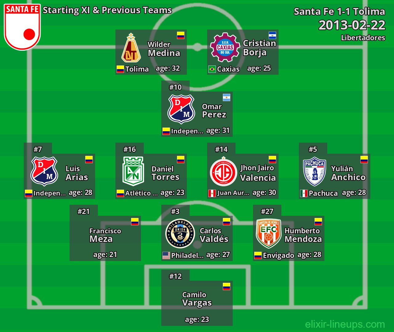 Santa Fe Starting XI & Previous Teams 2013-02-22